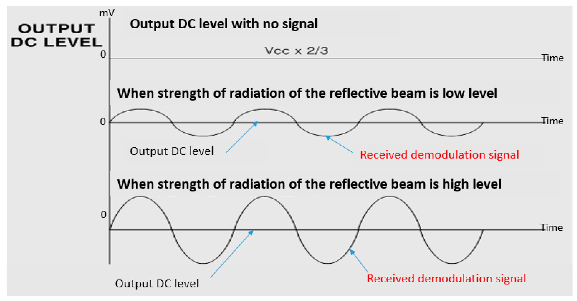 Sensors 16 00752 g006 1024