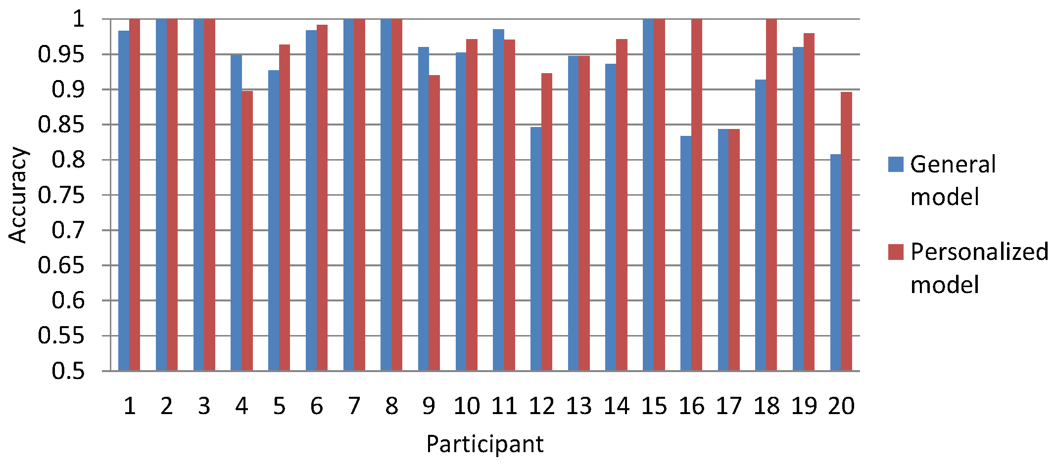 Sensors 16 00753 g003 1024