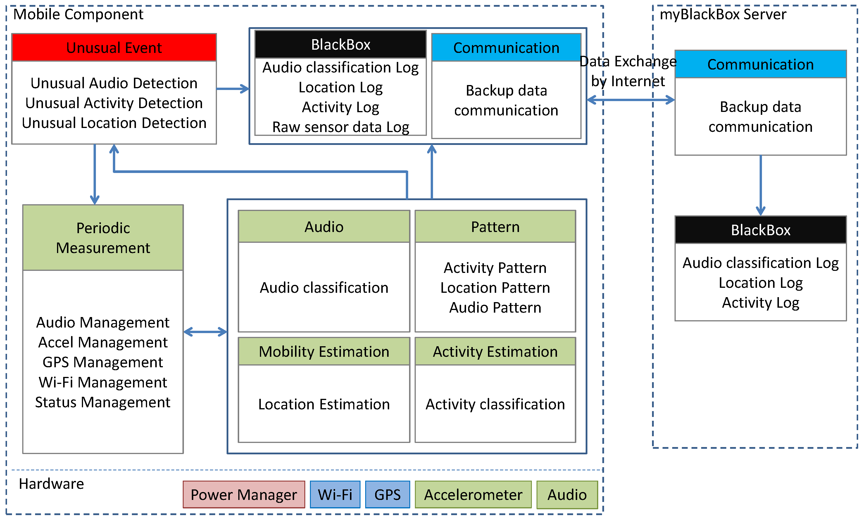 Sensors 16 00753 g004 1024