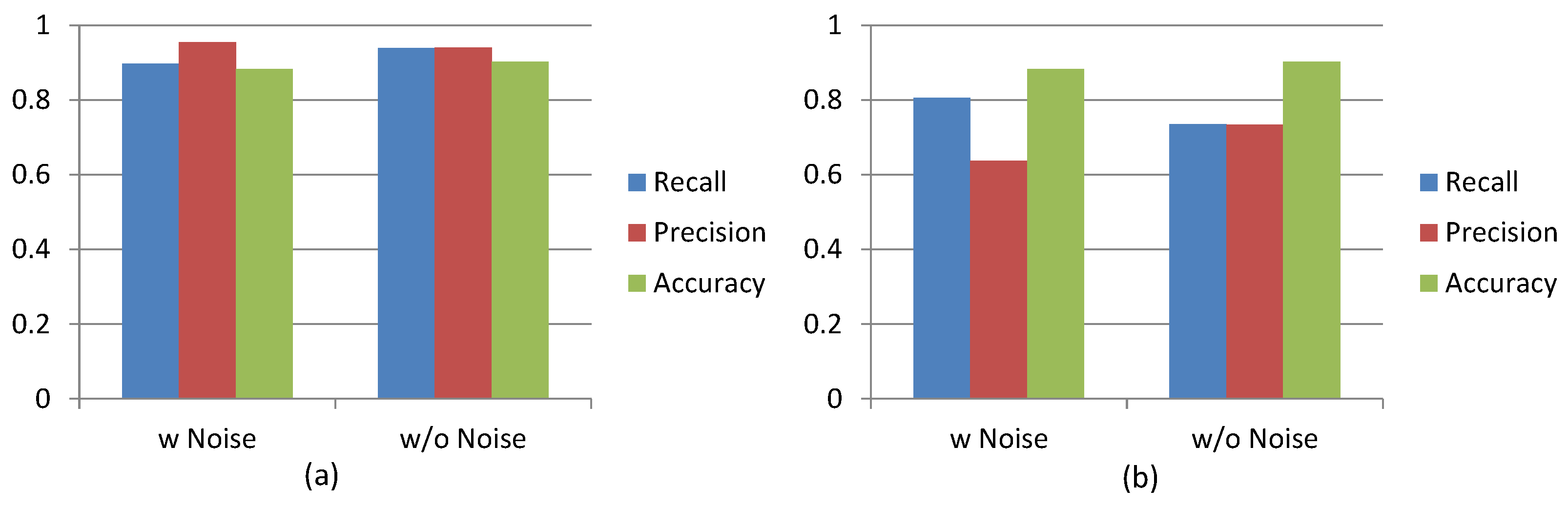 Sensors 16 00753 g010 1024