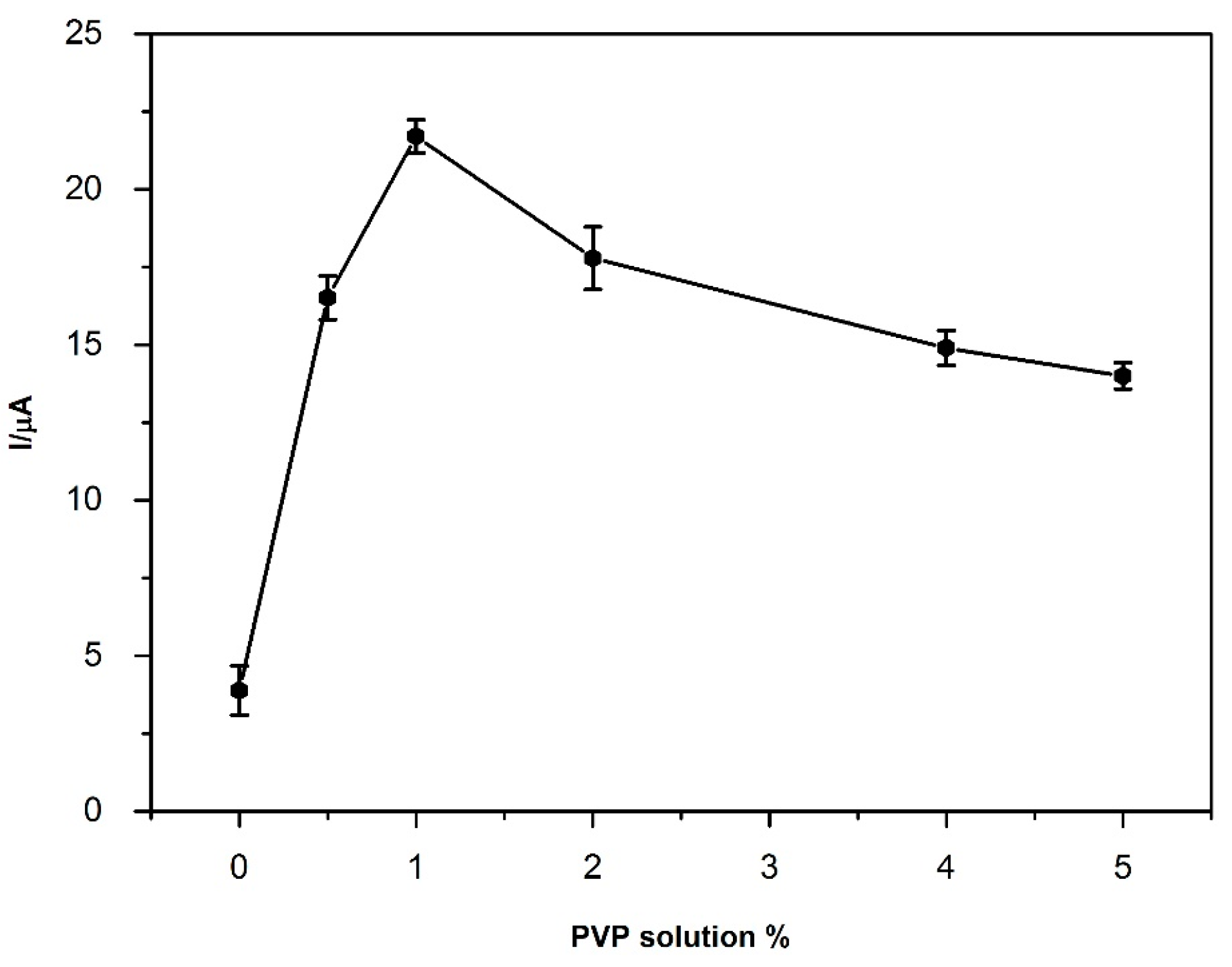 Sensors 16 00756 g005