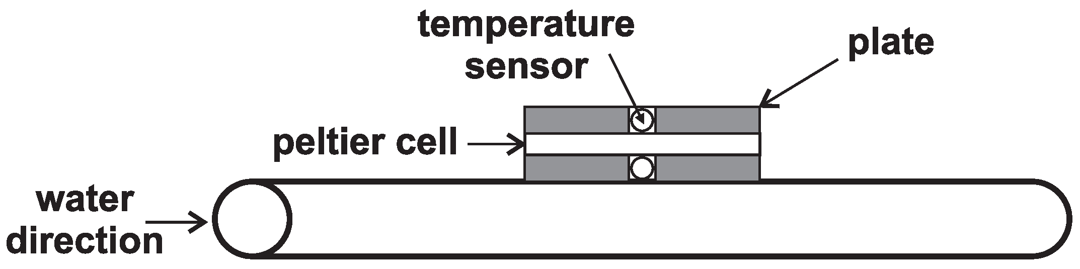 Sensors 16 00760 g005 1024