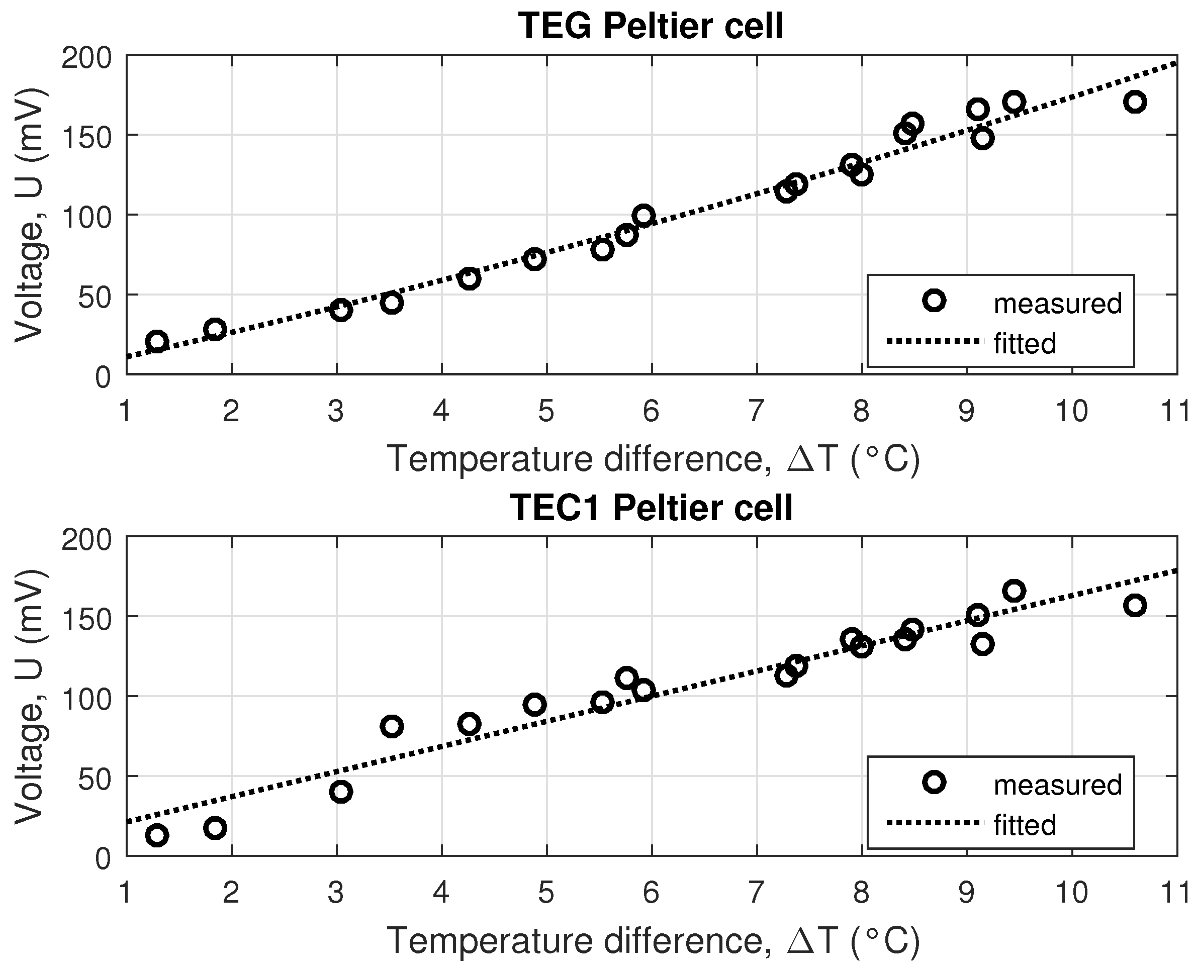 Sensors 16 00760 g011 1024