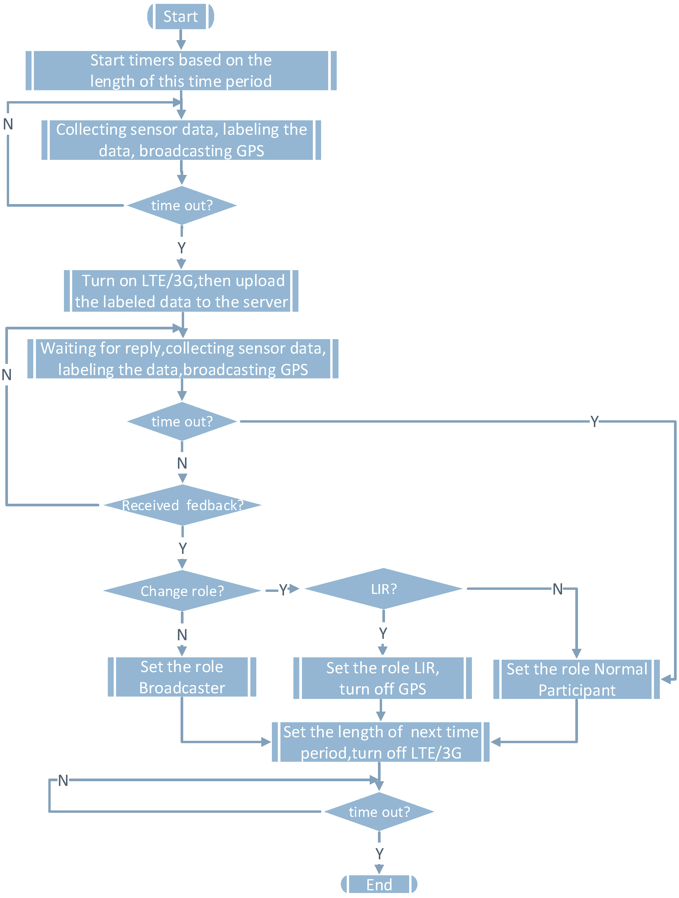 Sensors 16 00762 g007 1024
