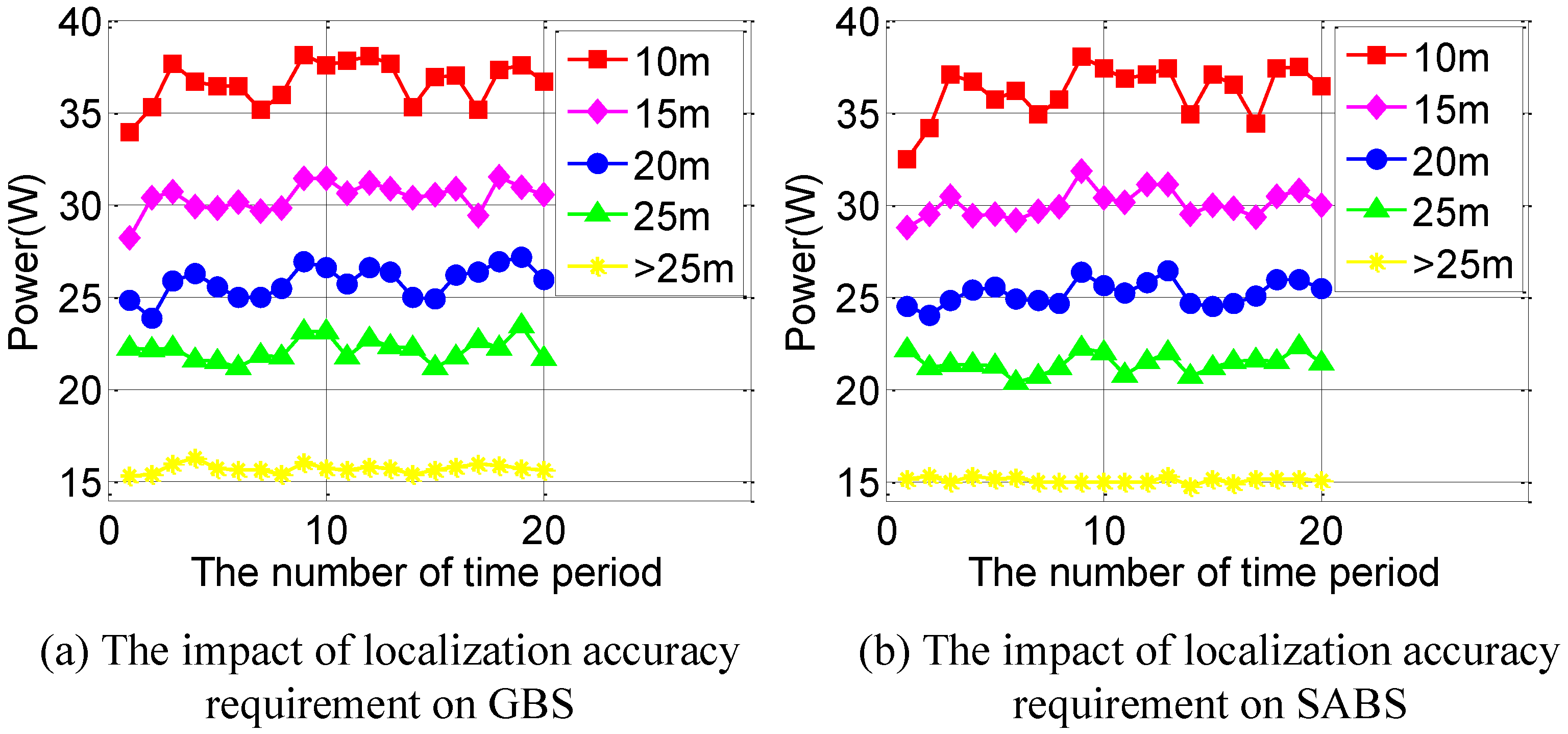 Sensors 16 00762 g011 1024