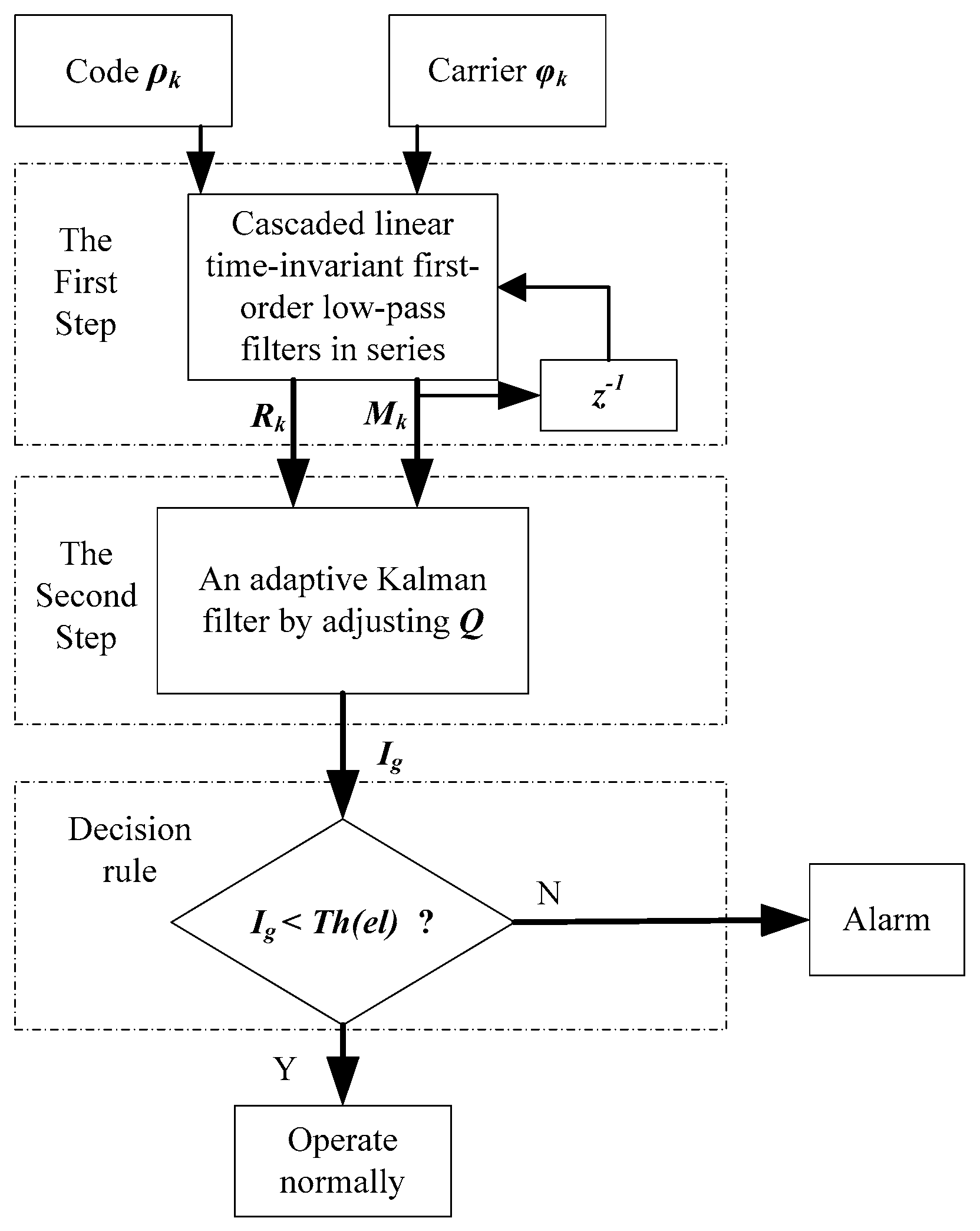 Sensors 16 00763 g002 1024