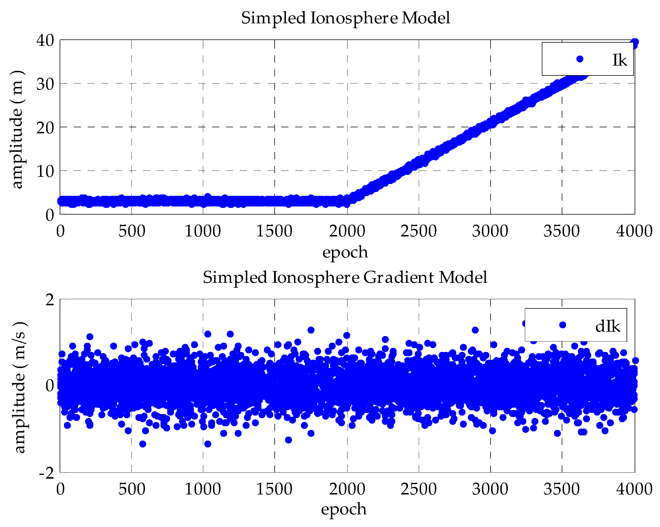 Sensors 16 00763 g003 1024