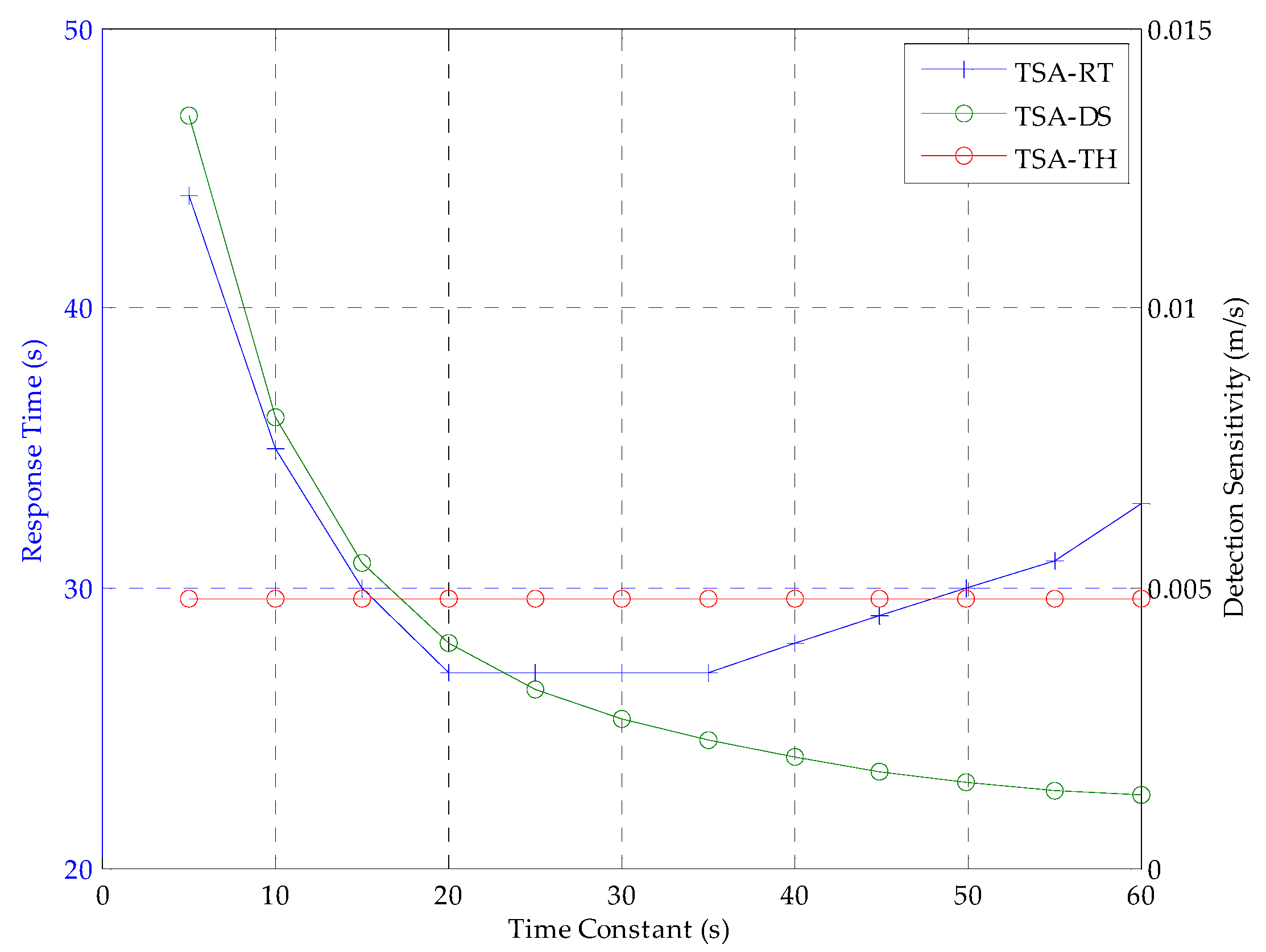 Sensors 16 00763 g004 1024