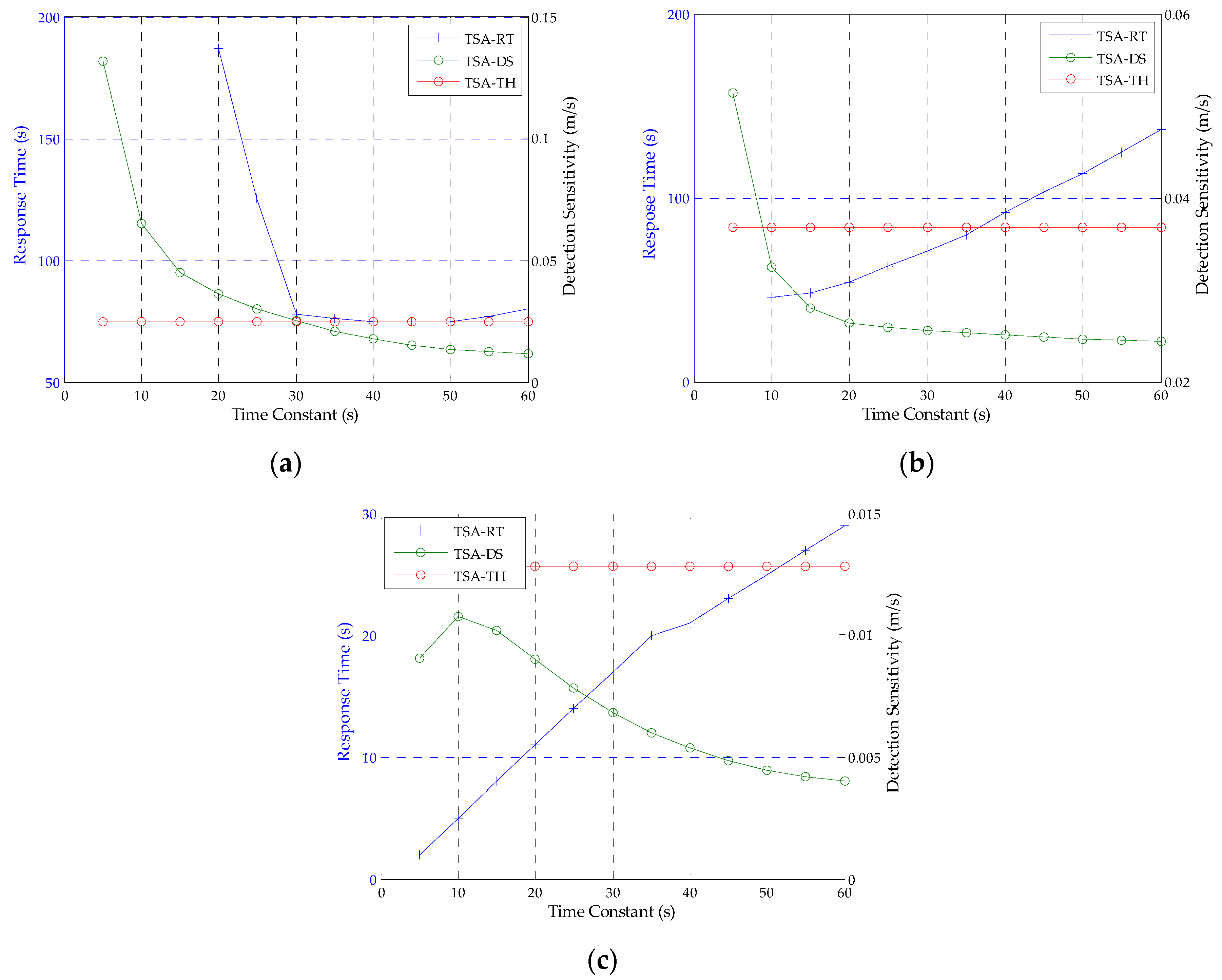 Sensors 16 00763 g006 1024