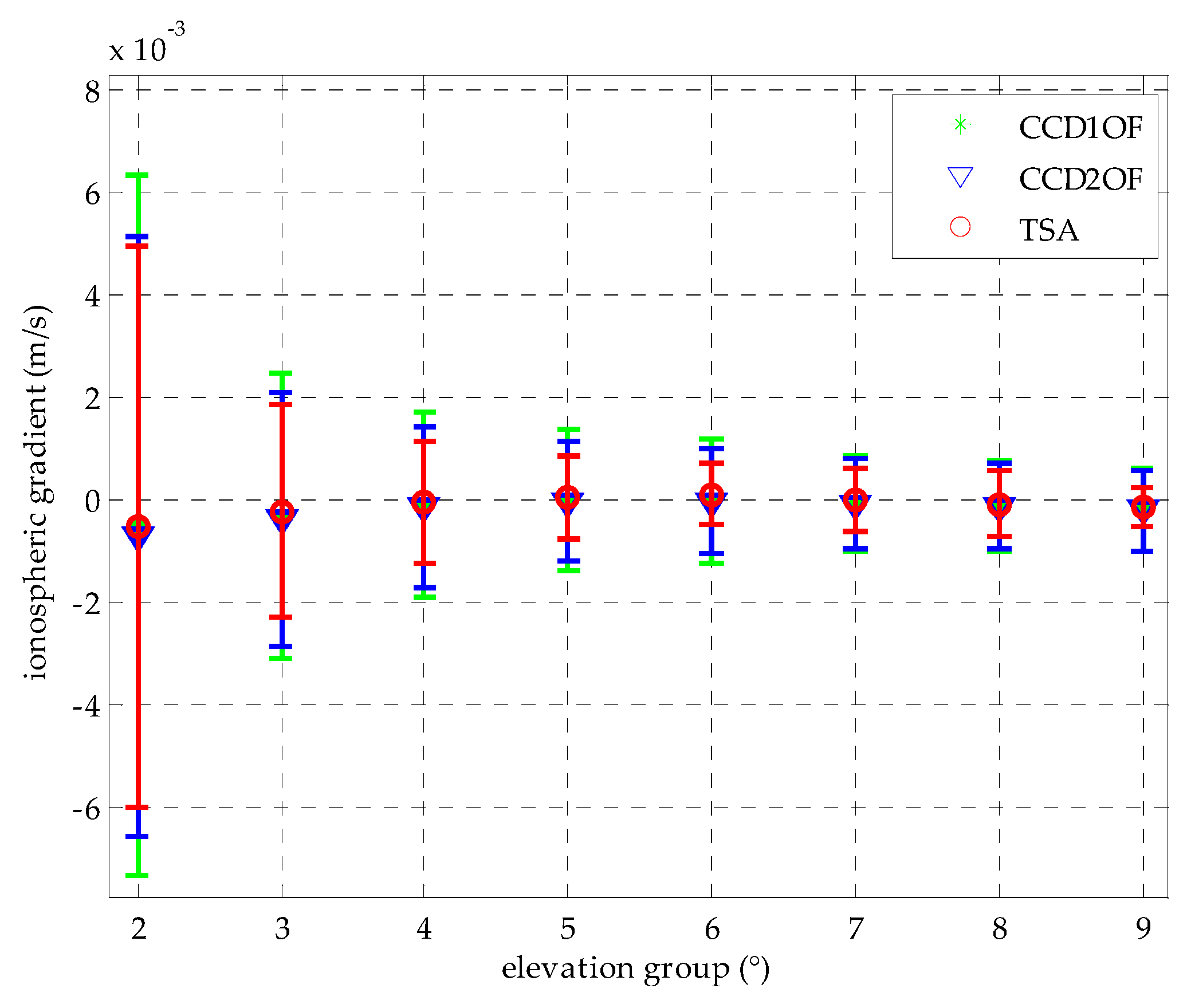 Sensors 16 00763 g008 1024