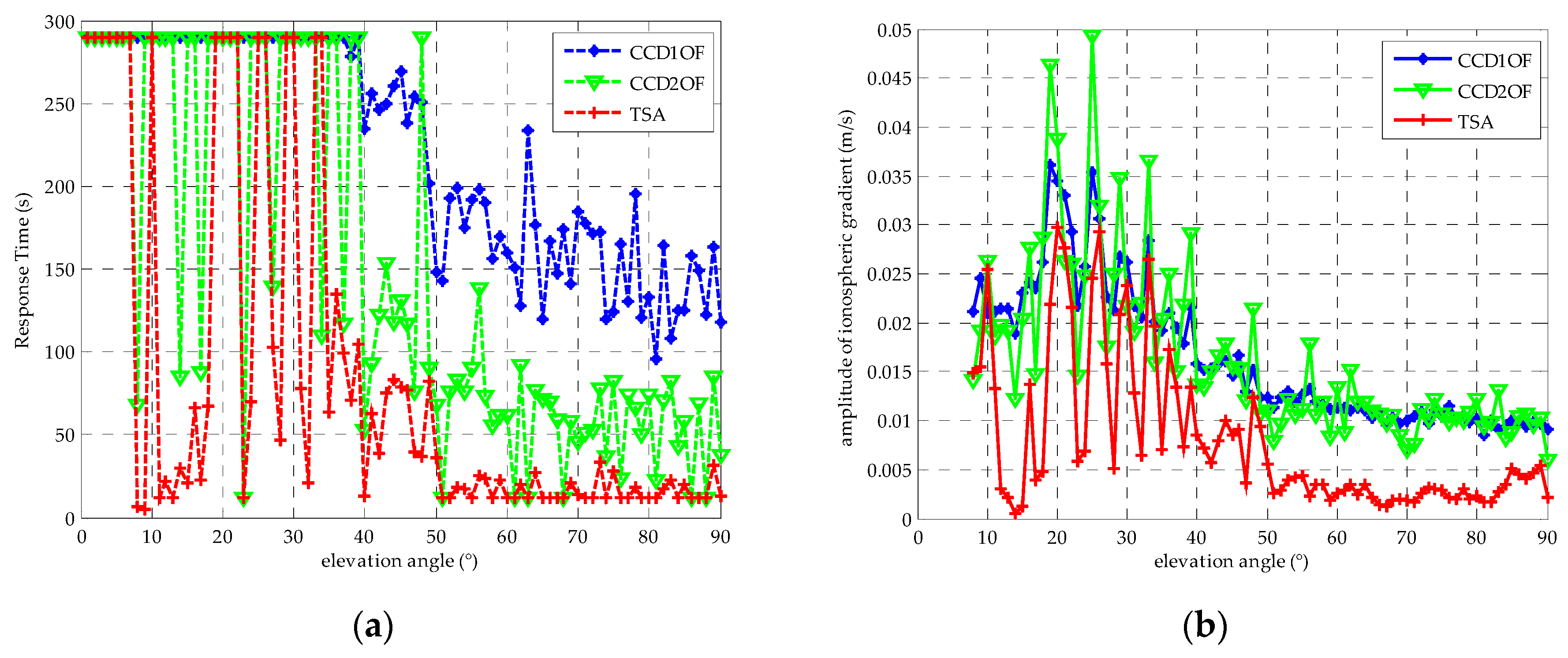 Sensors 16 00763 g009 1024