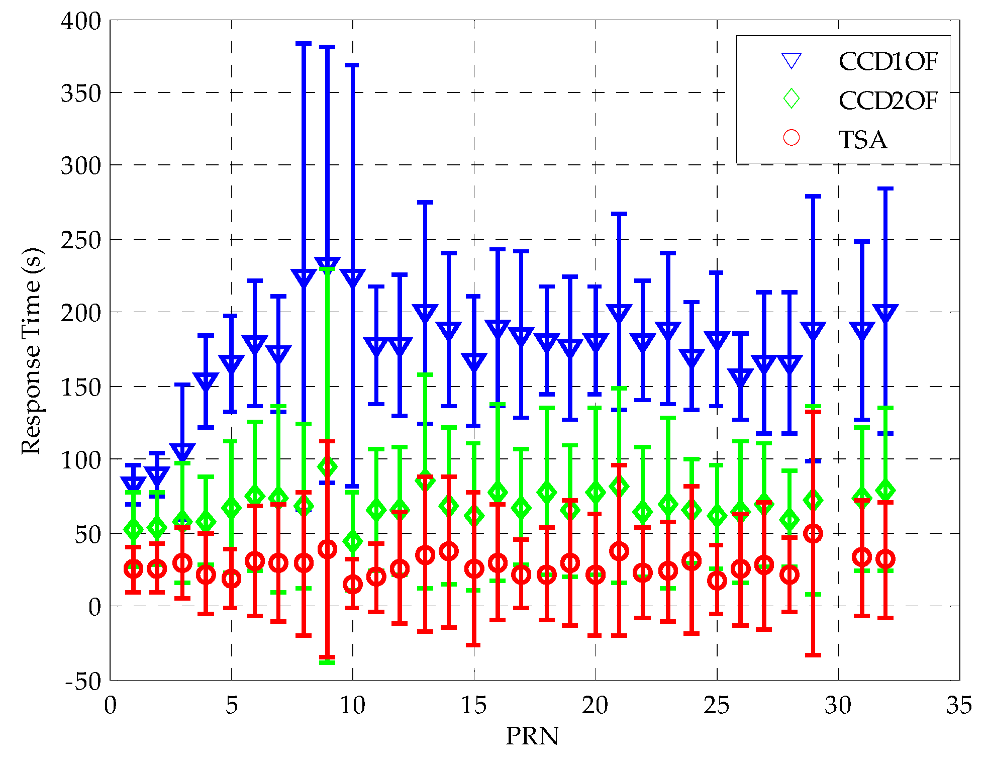 Sensors 16 00763 g010 1024