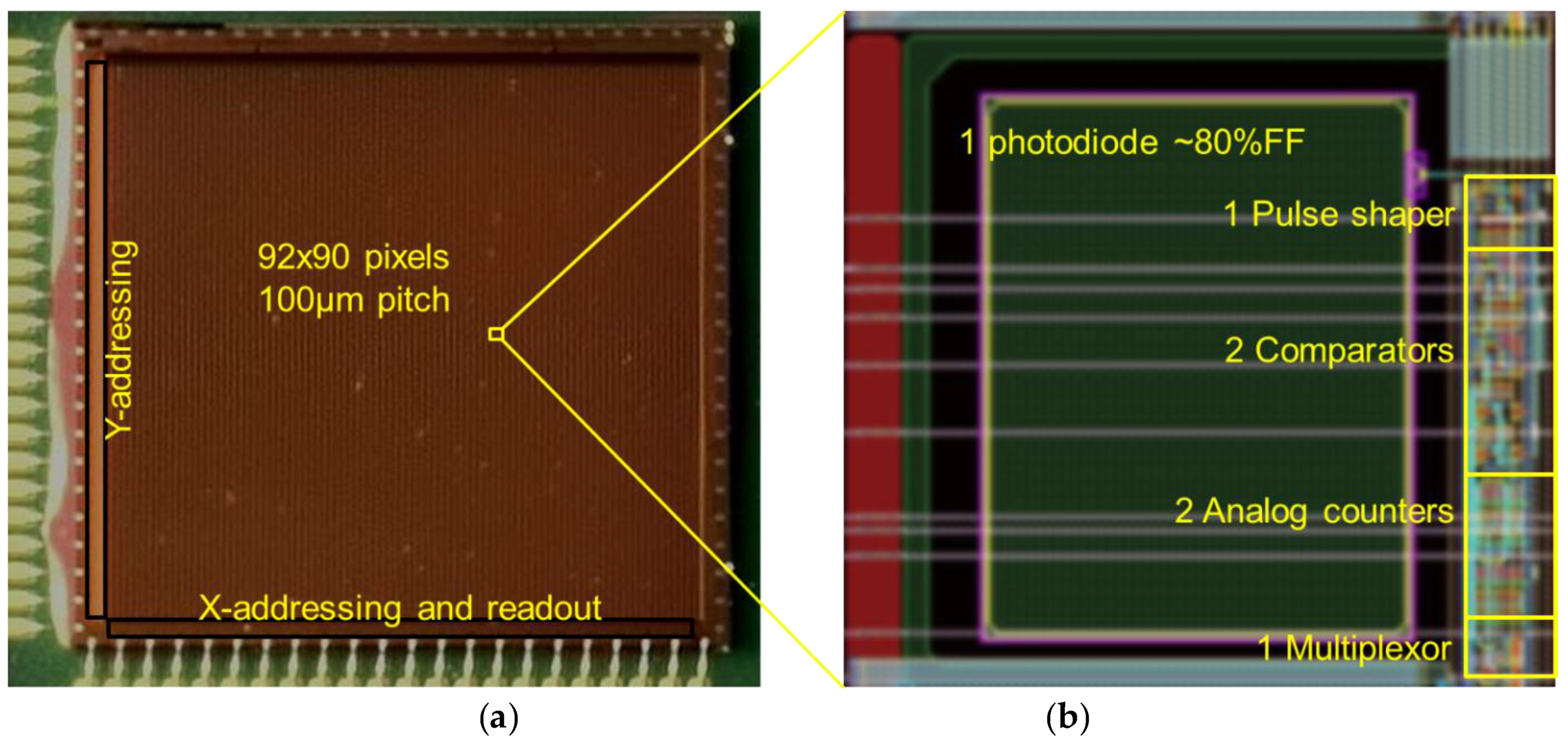 Sensors 16 00764 g001