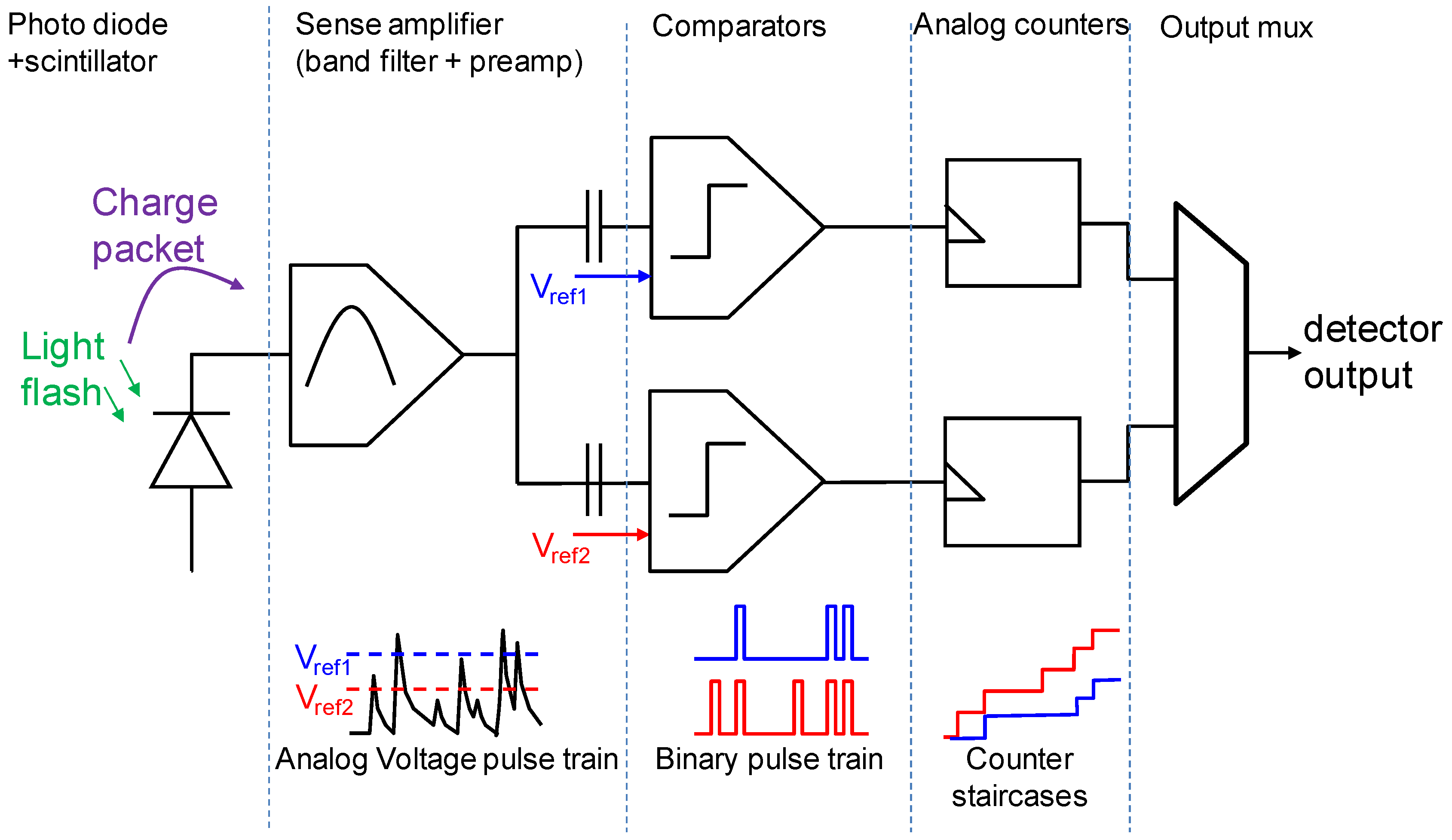 Sensors 16 00764 g002