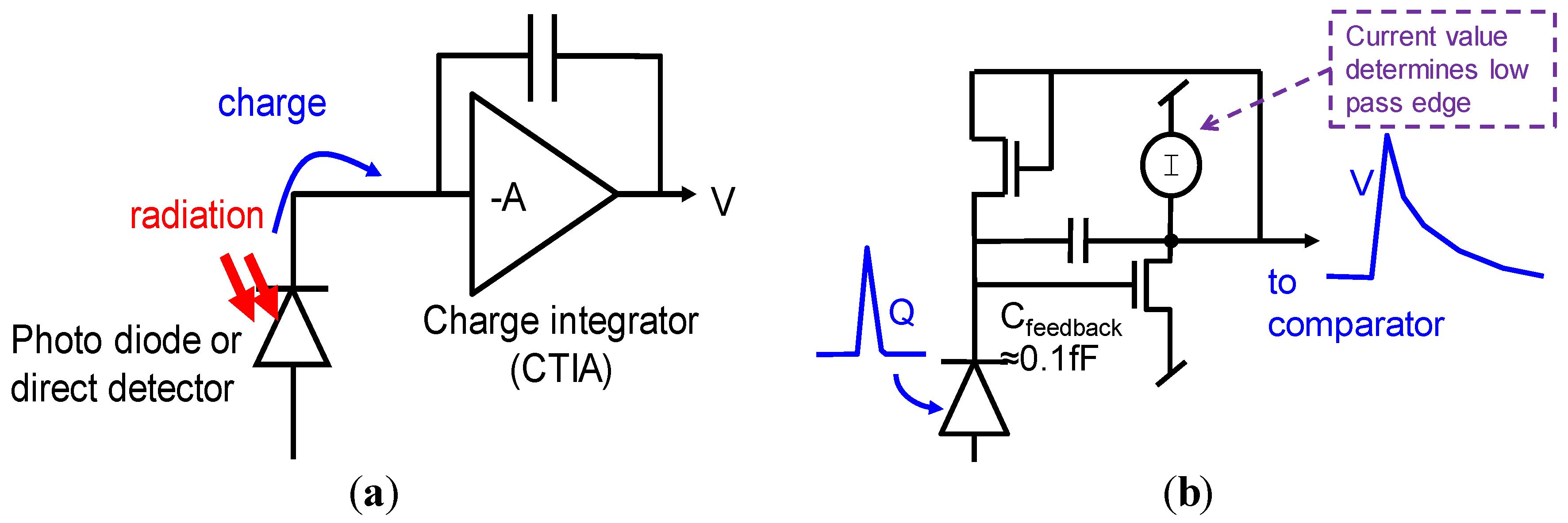 Sensors 16 00764 g003