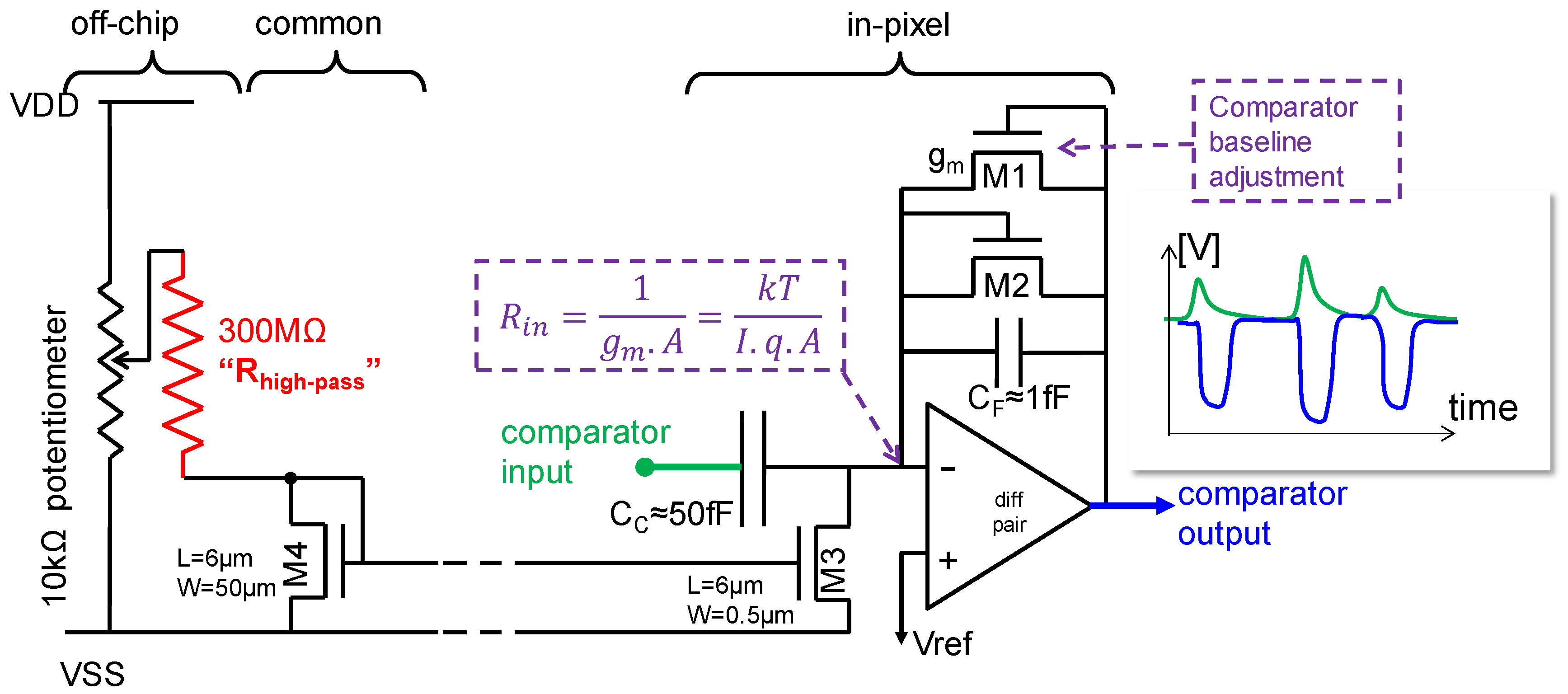 Sensors 16 00764 g004