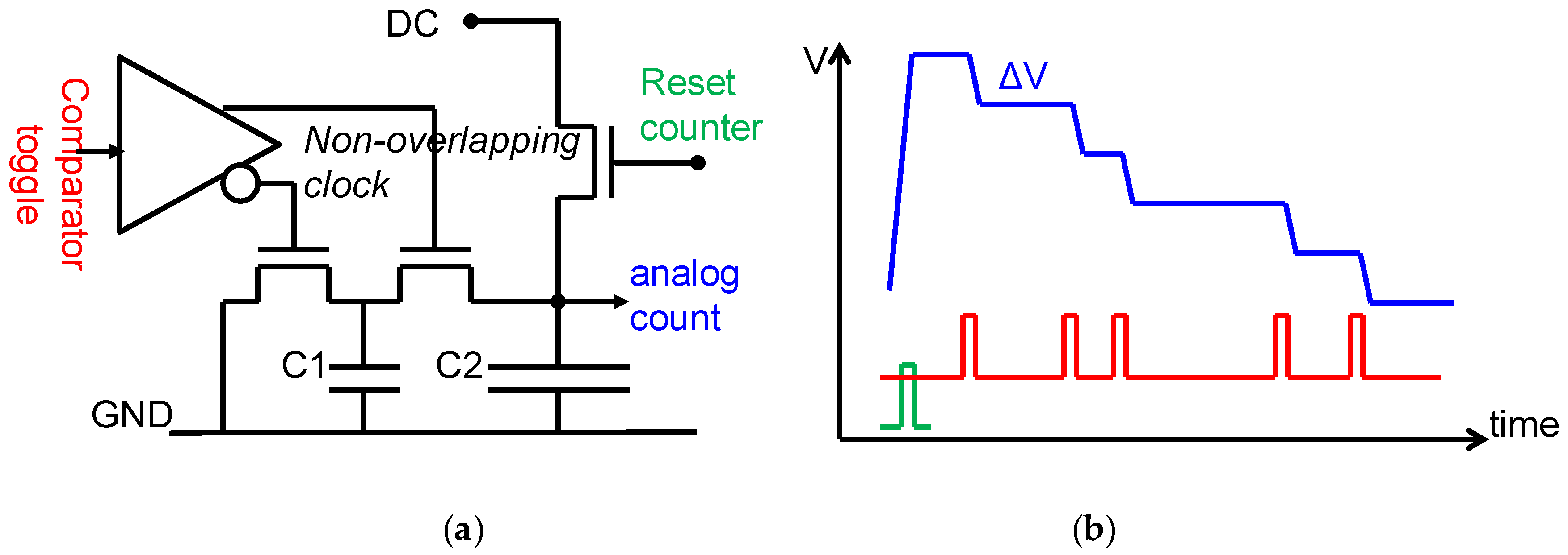 Sensors 16 00764 g006