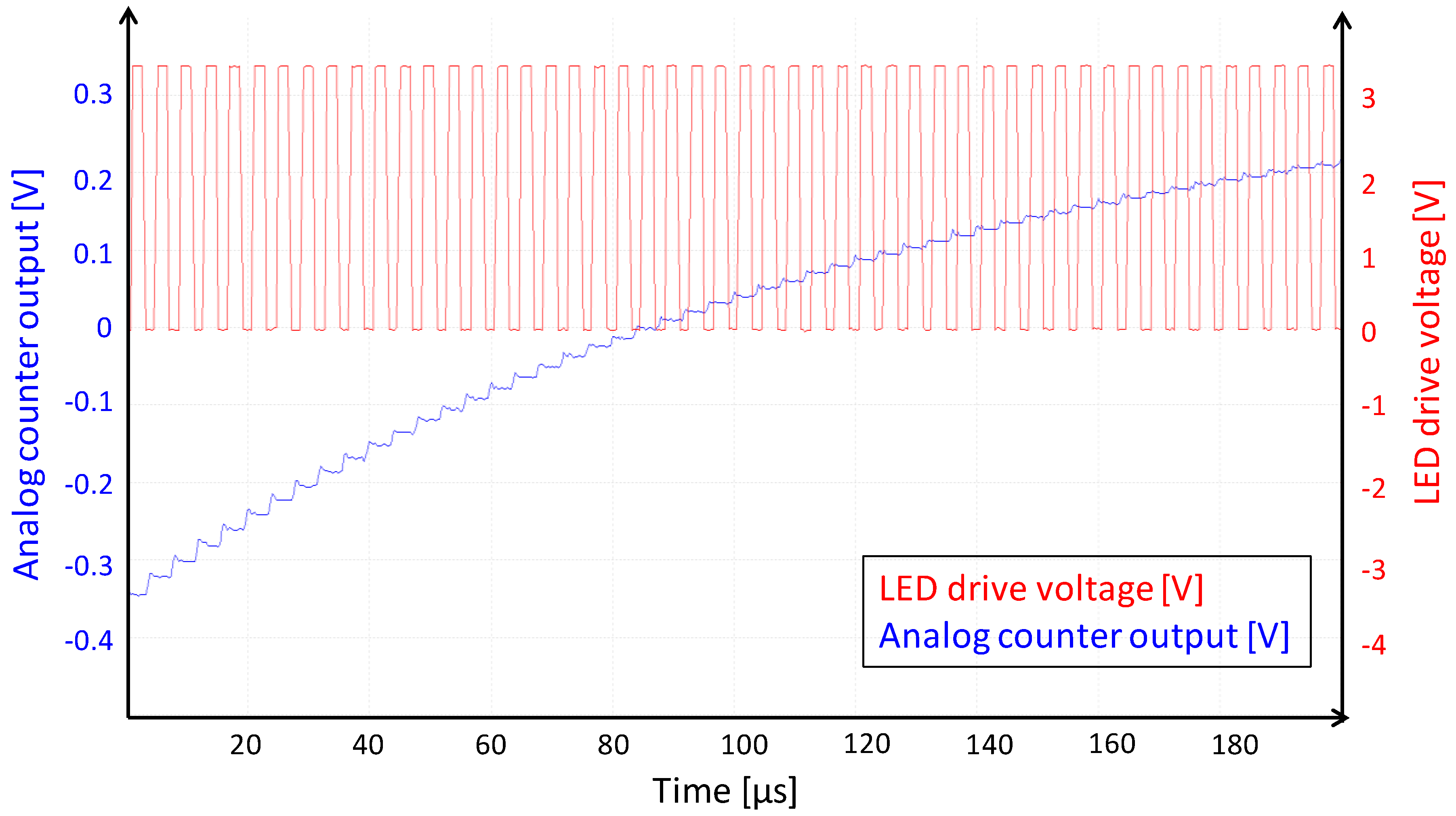 Sensors 16 00764 g008