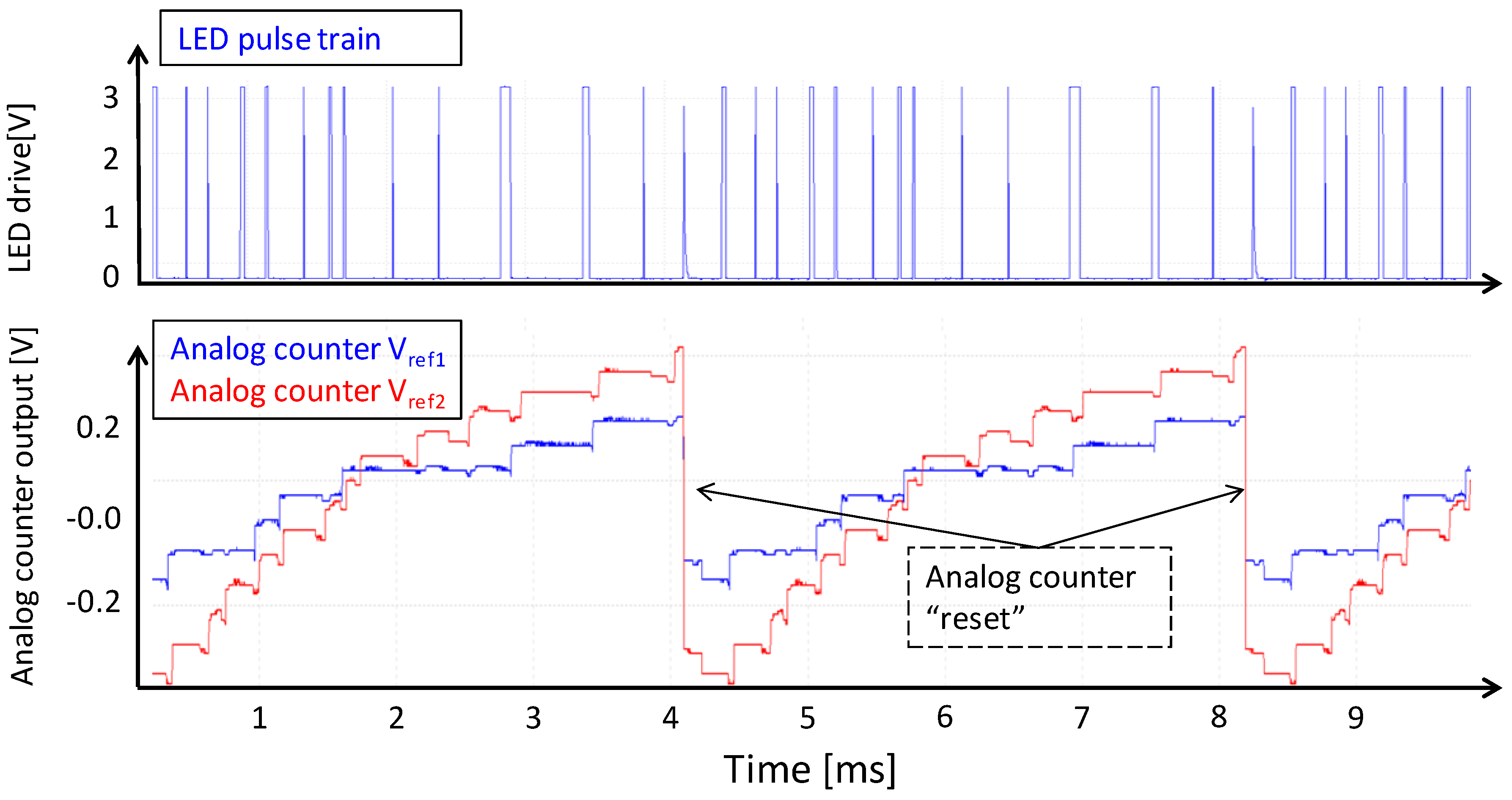 Sensors 16 00764 g009