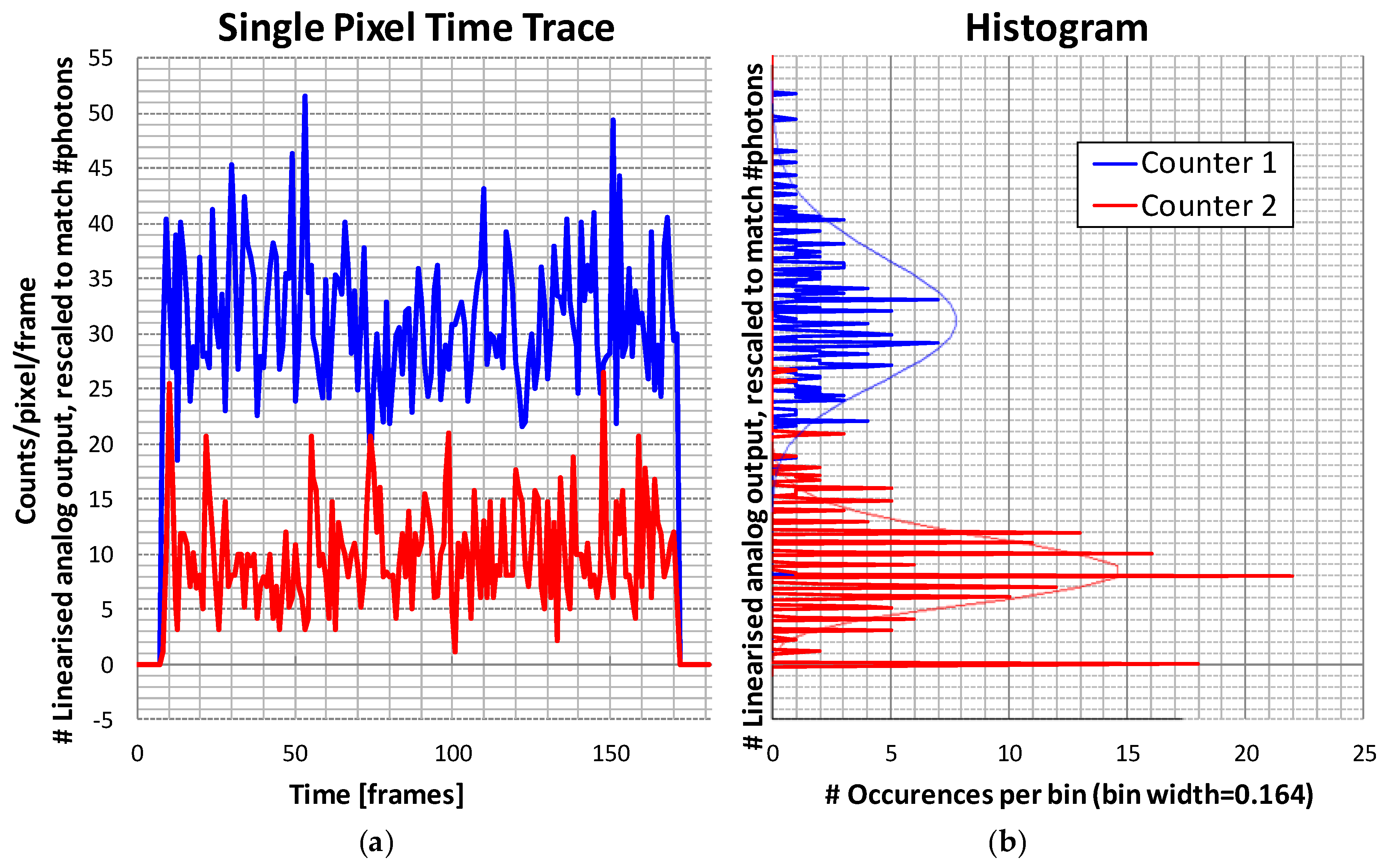 Sensors 16 00764 g012