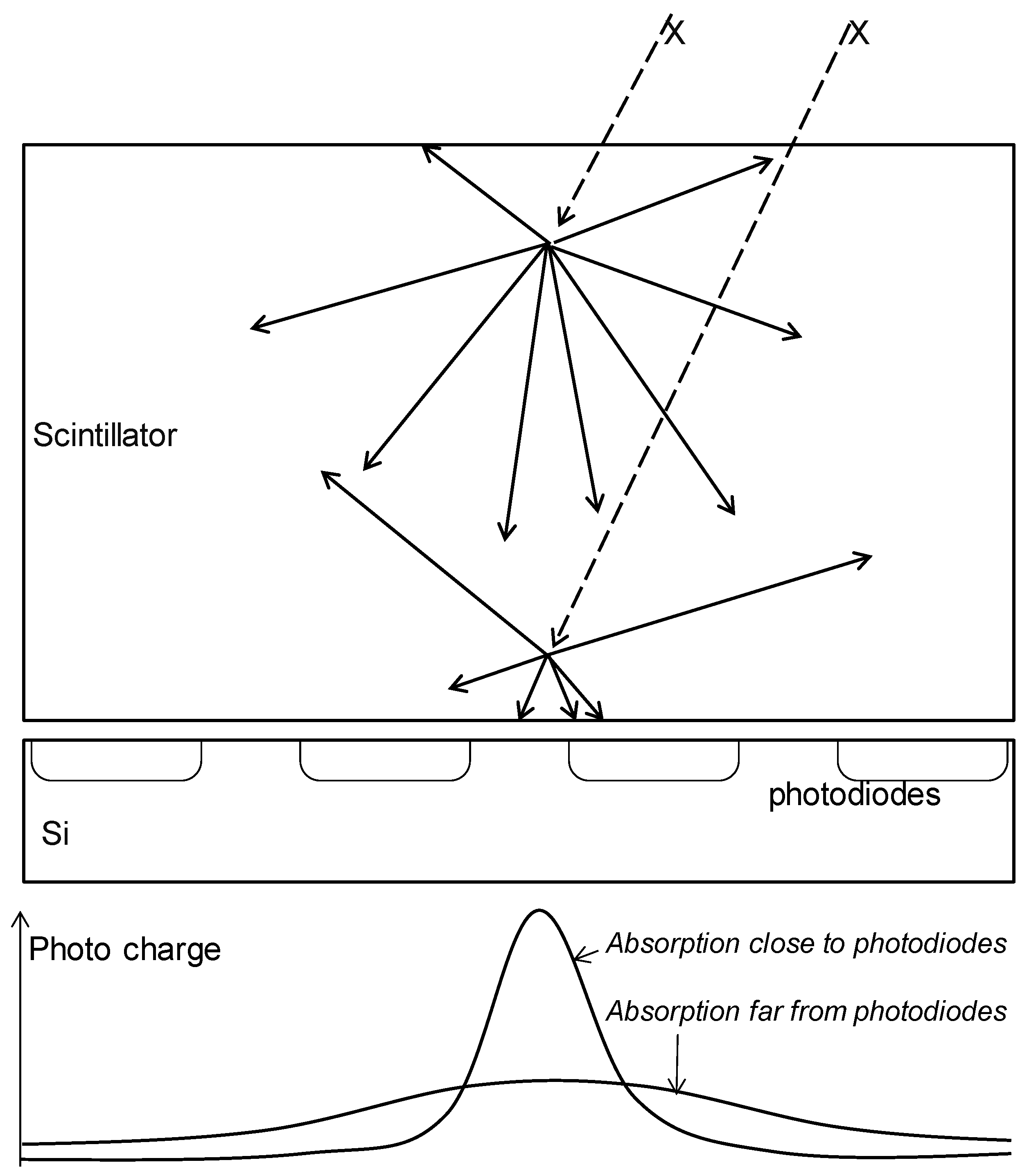 Sensors 16 00764 g014