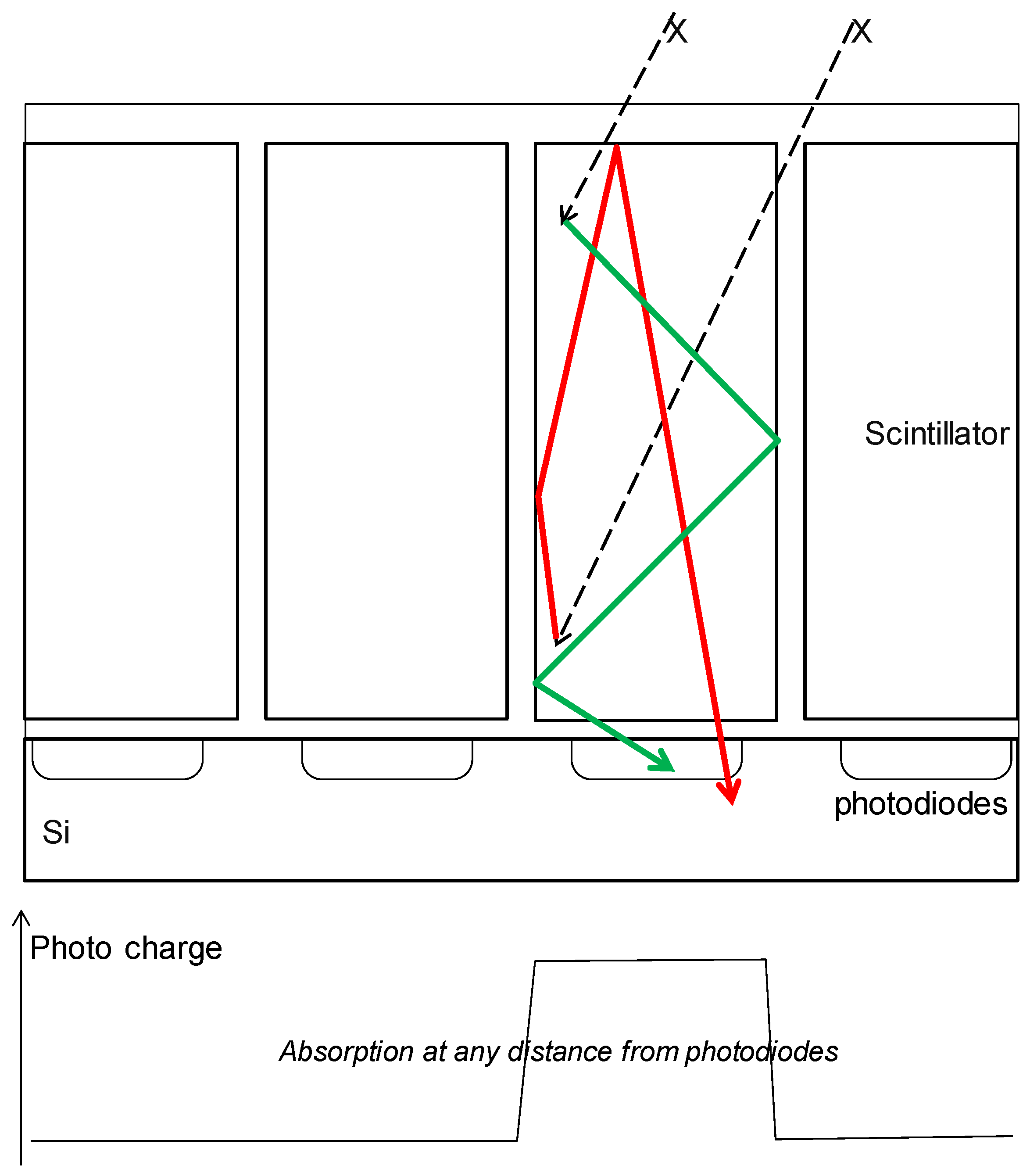Sensors 16 00764 g015