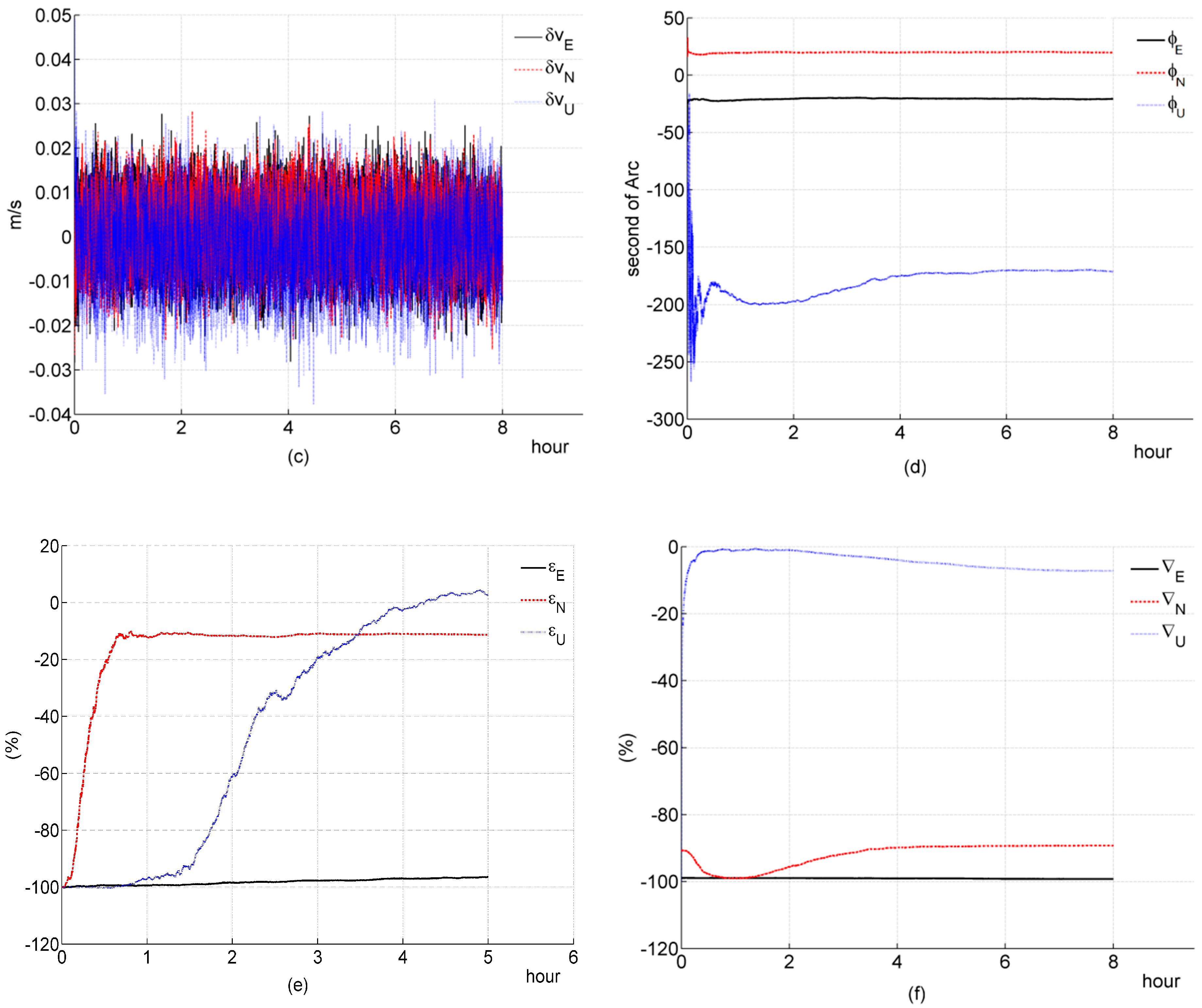 Sensors 16 00765 g001b 1024