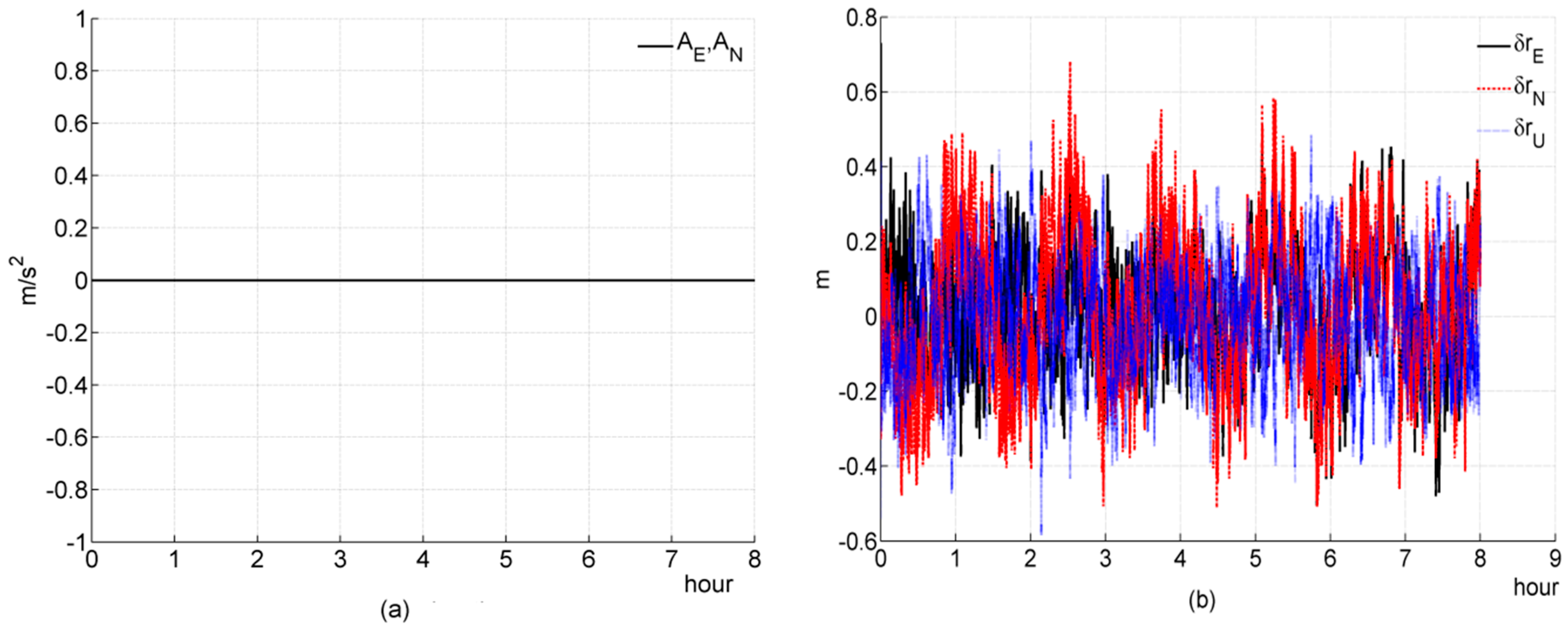 Sensors 16 00765 g002a 1024