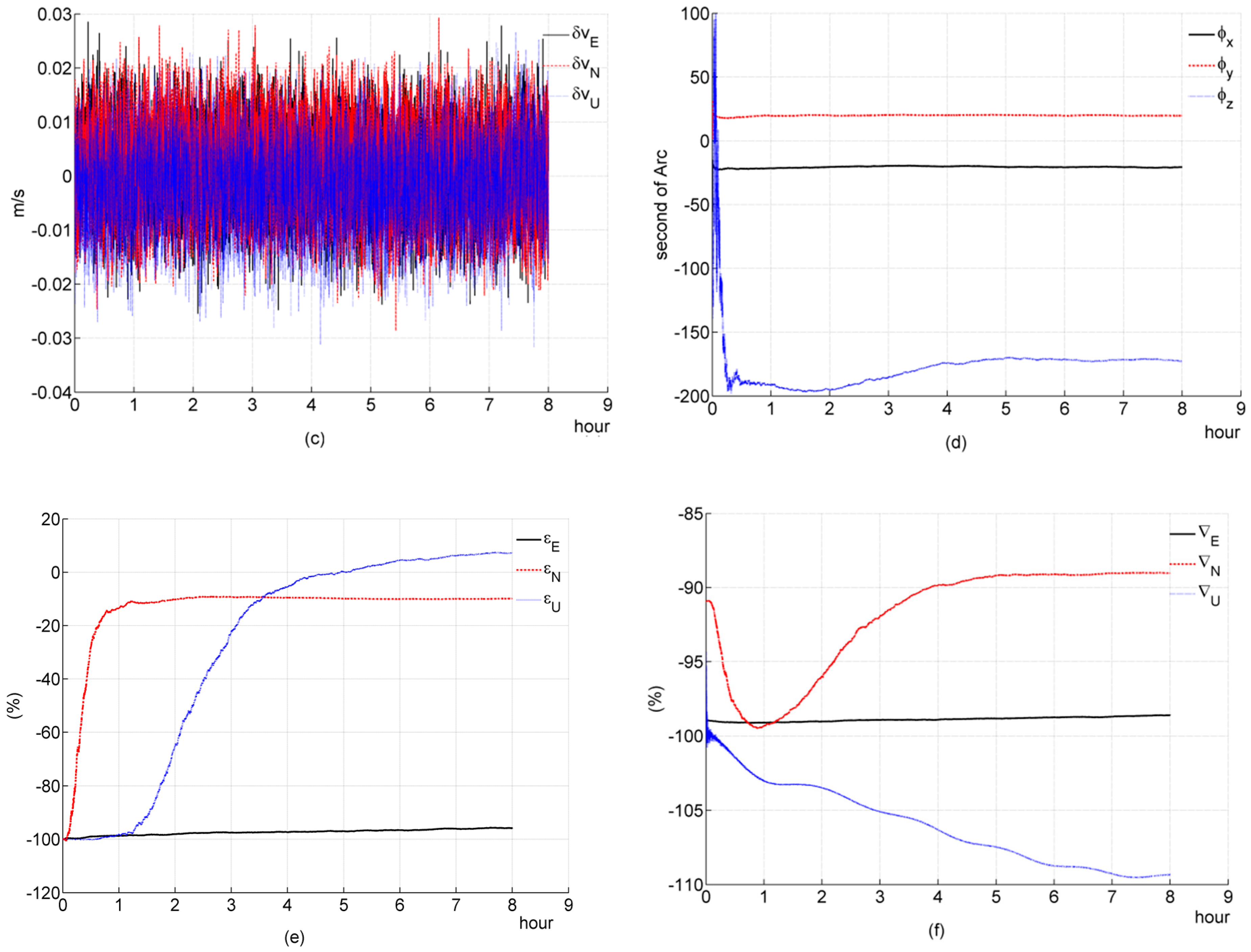 Sensors 16 00765 g002b 1024