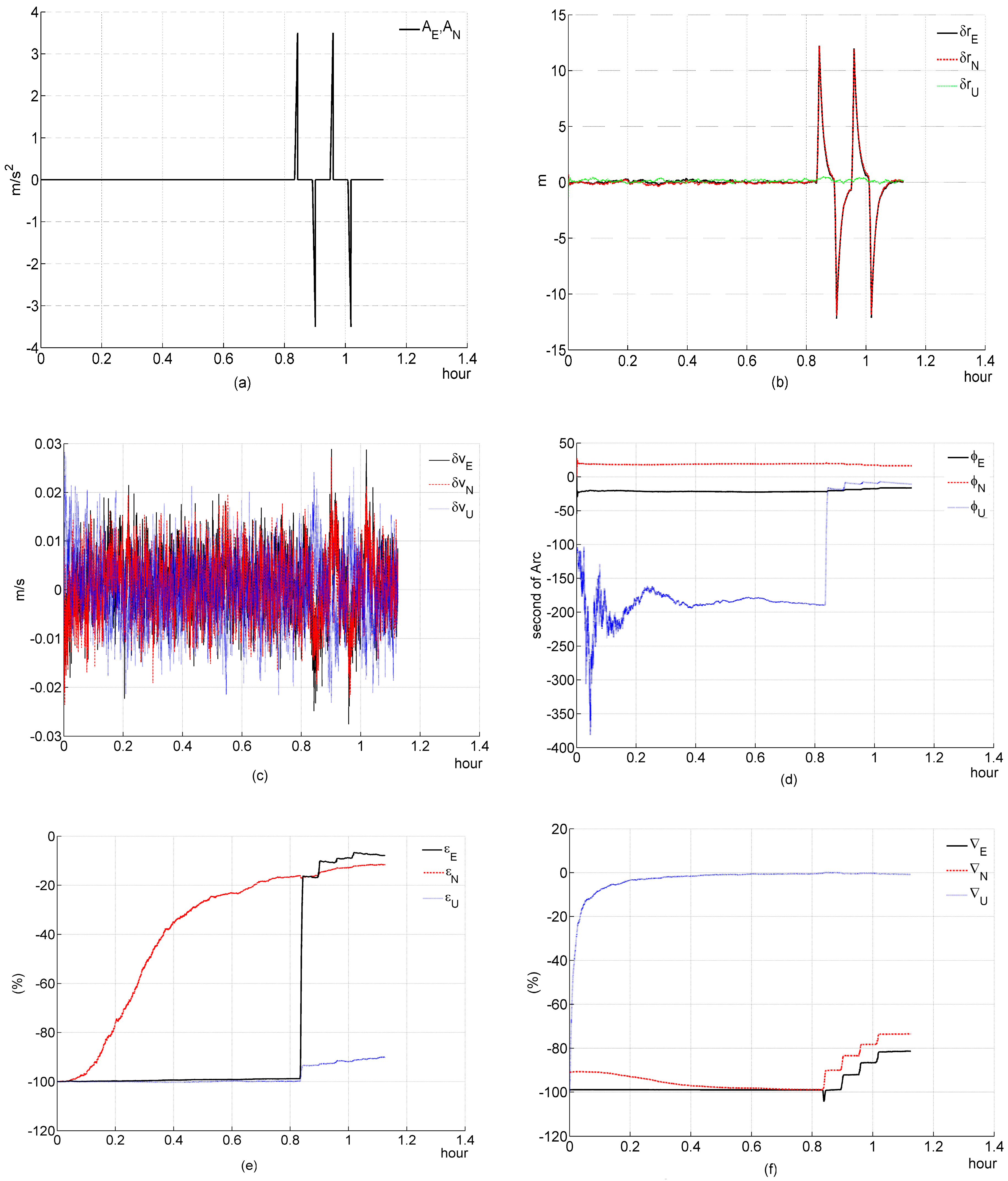 Sensors 16 00765 g003 1024