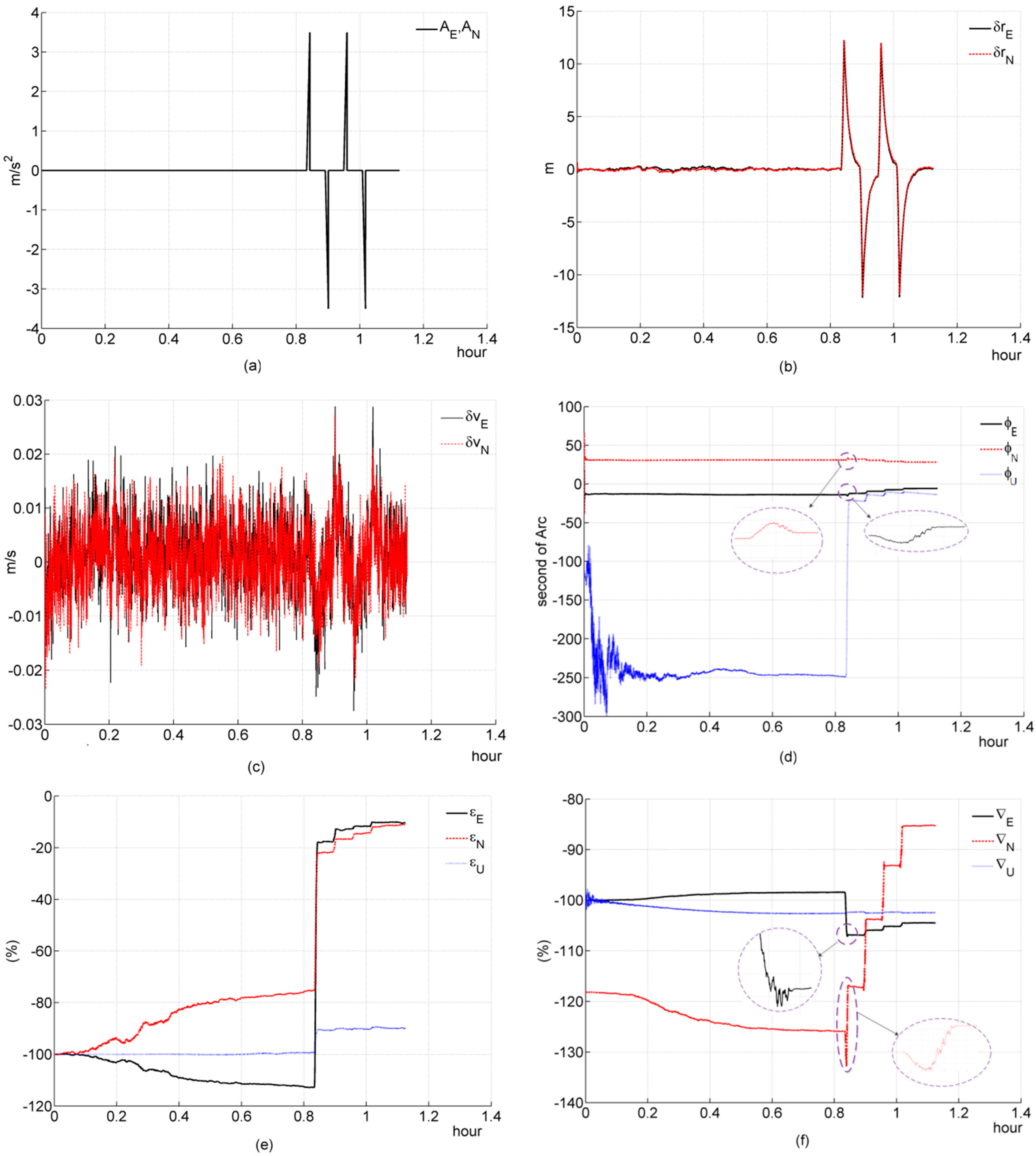 Sensors 16 00765 g004 1024