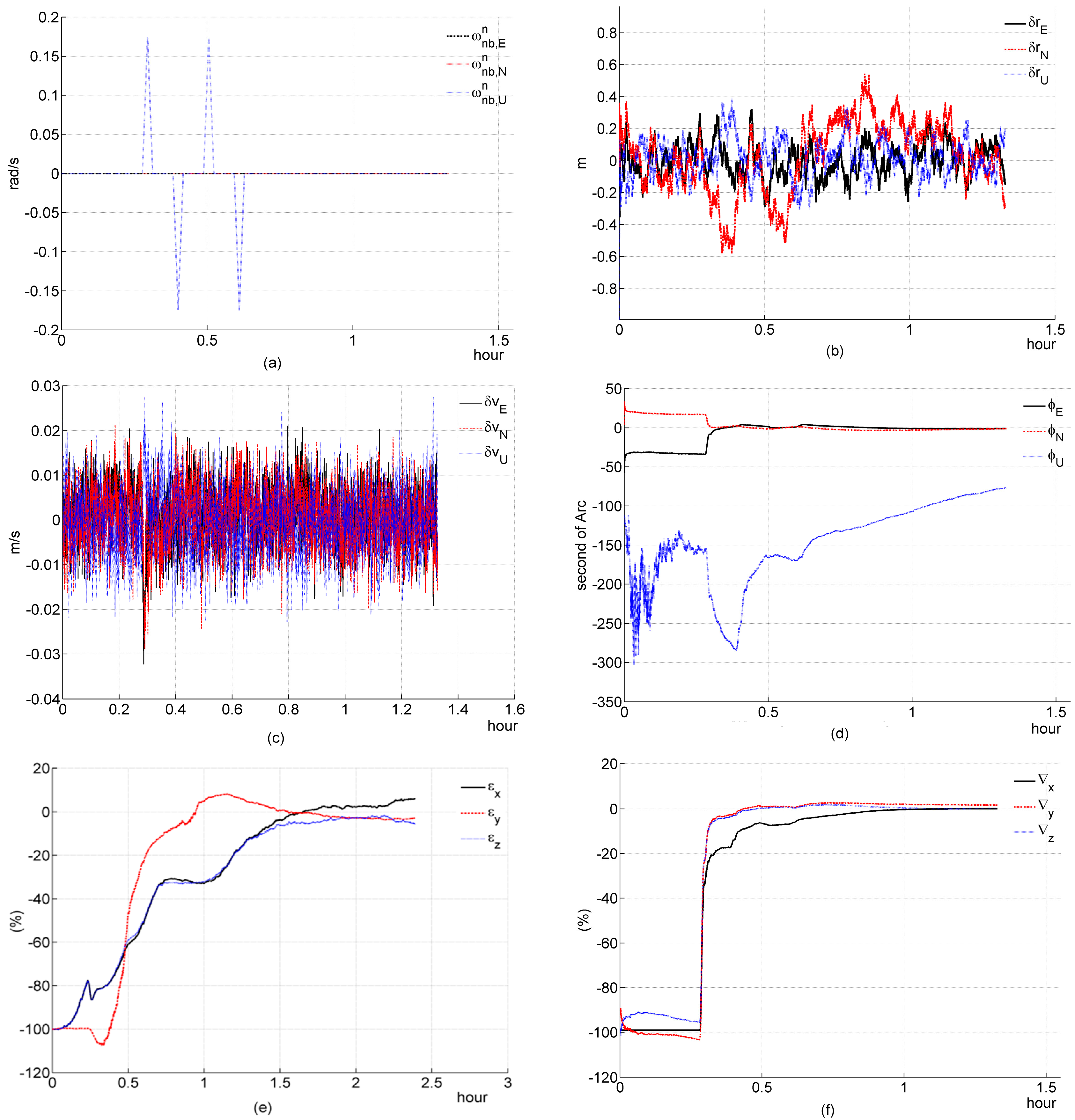 Sensors 16 00765 g005 1024
