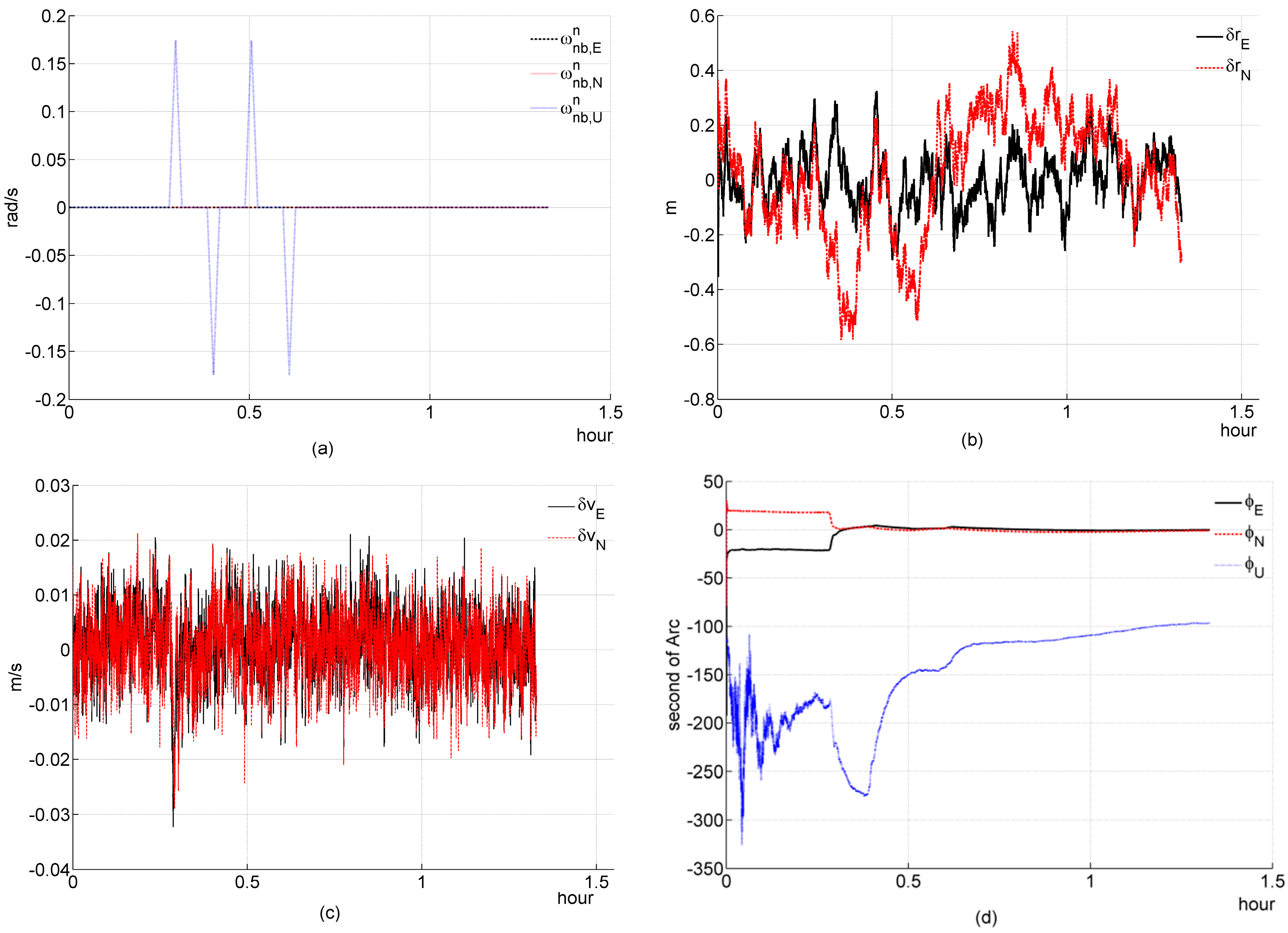 Sensors 16 00765 g006a 1024
