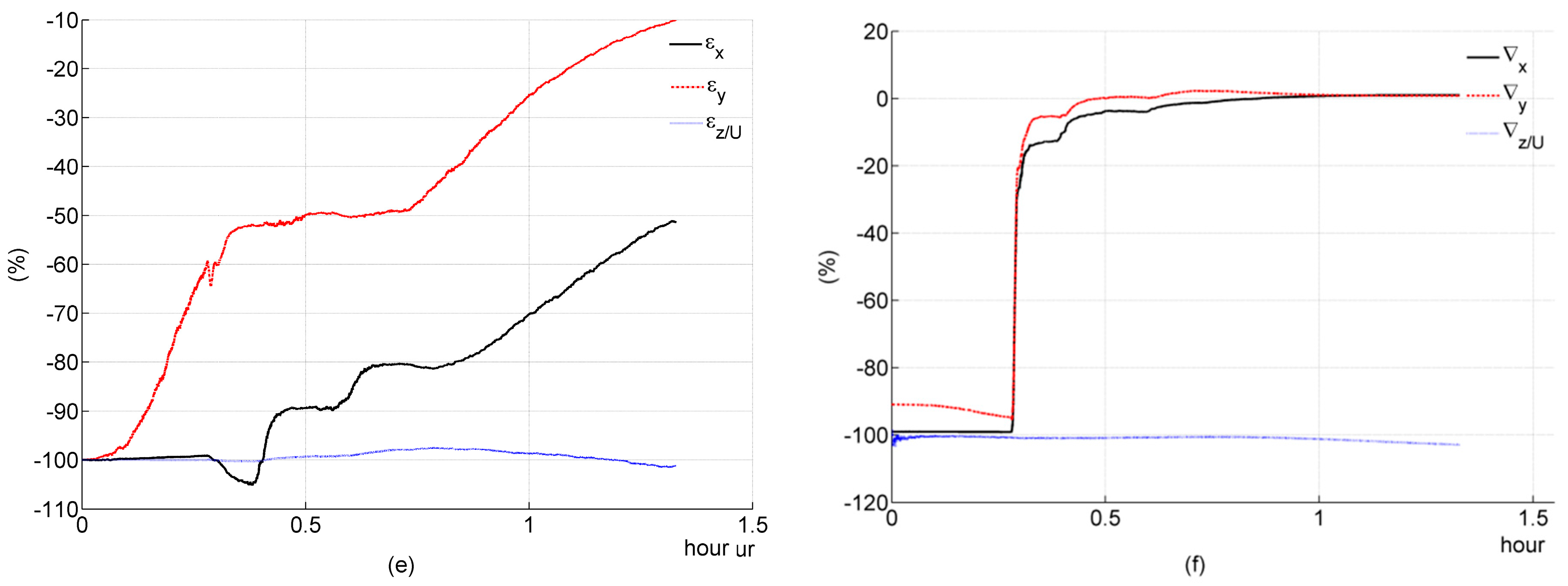 Sensors 16 00765 g006b 1024