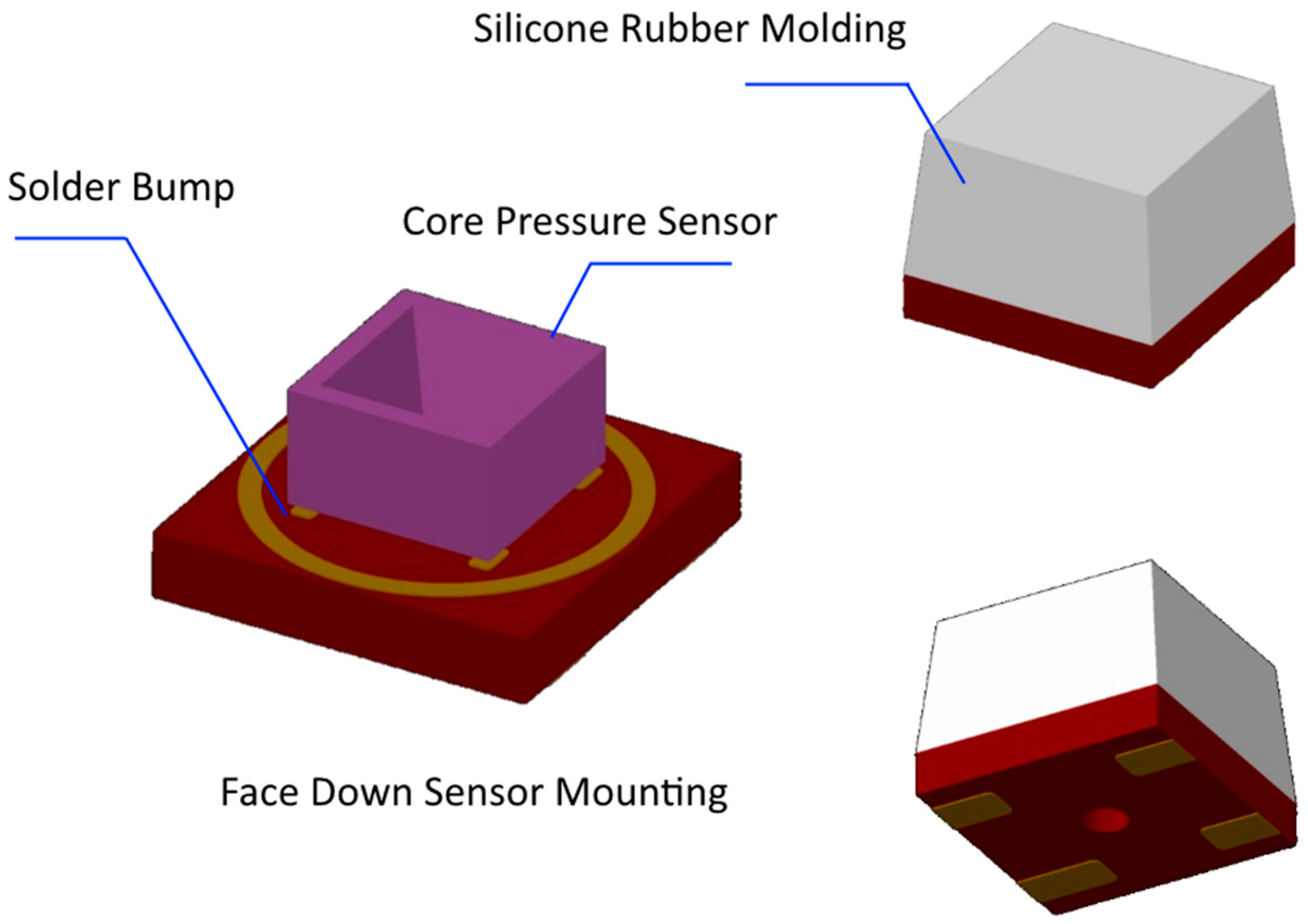 Sensors 16 00768 g001