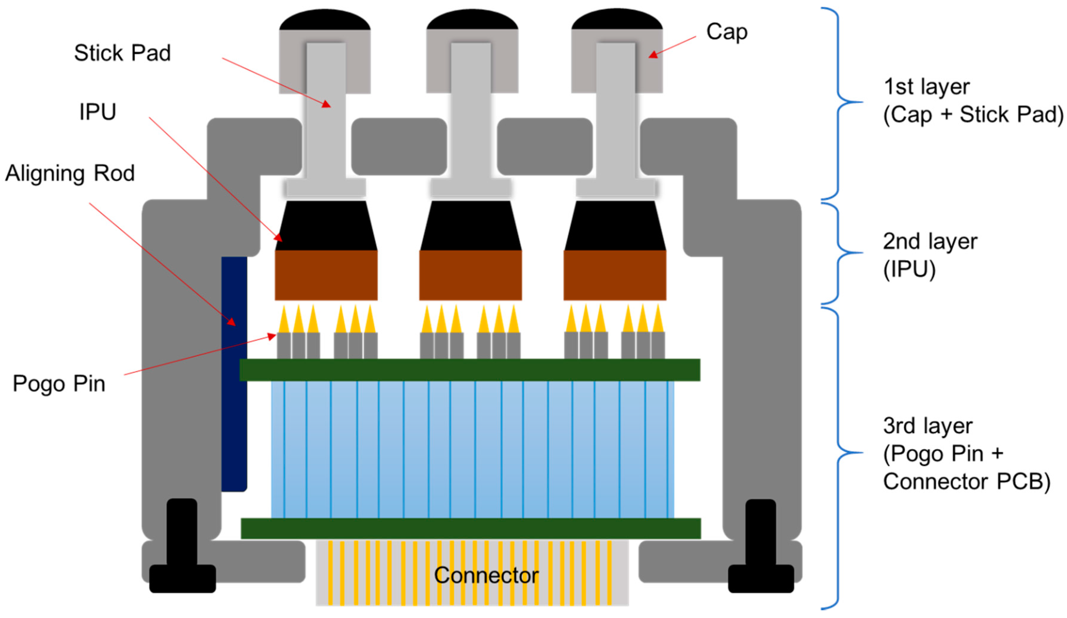 Sensors 16 00768 g002