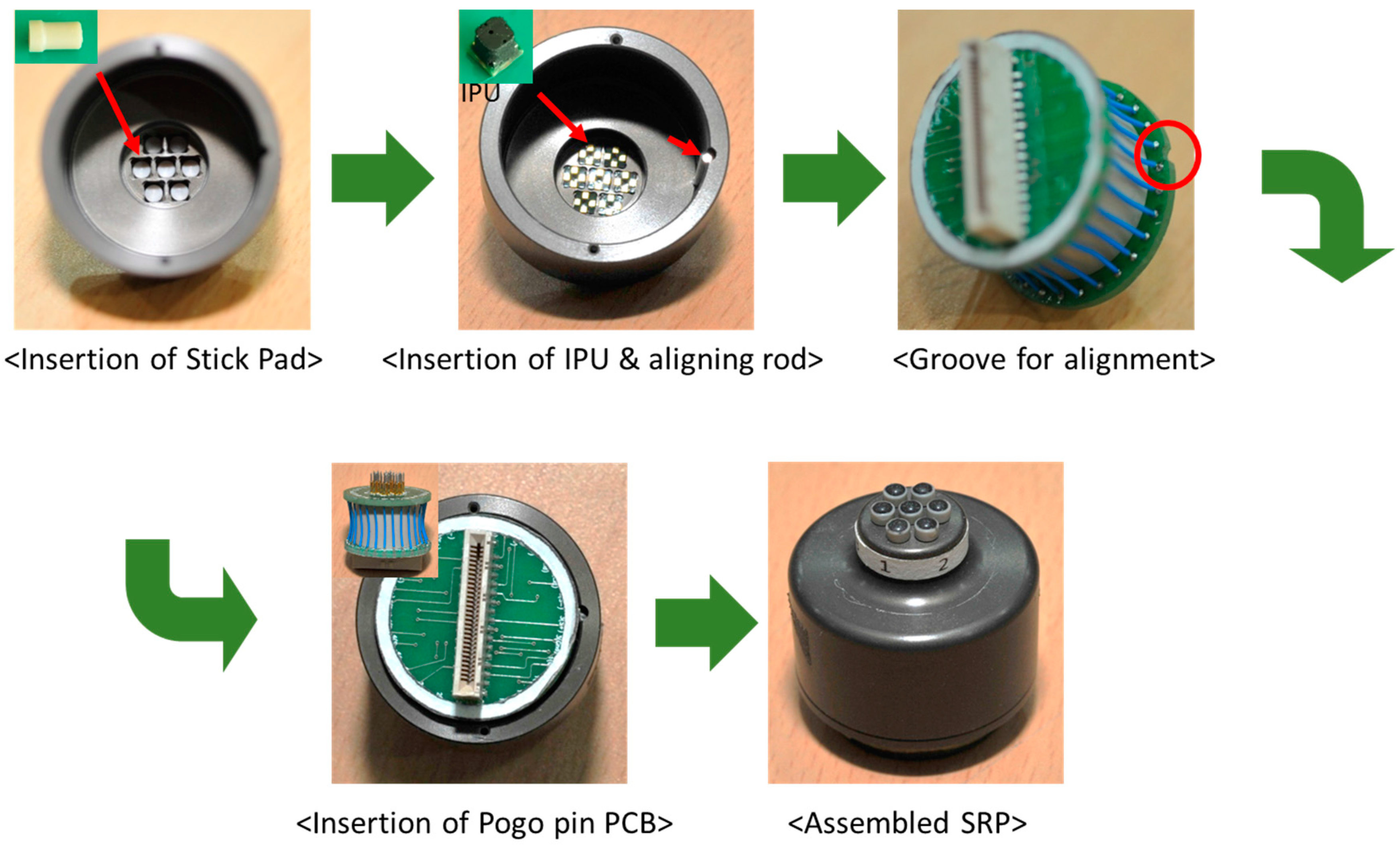 Sensors 16 00768 g003