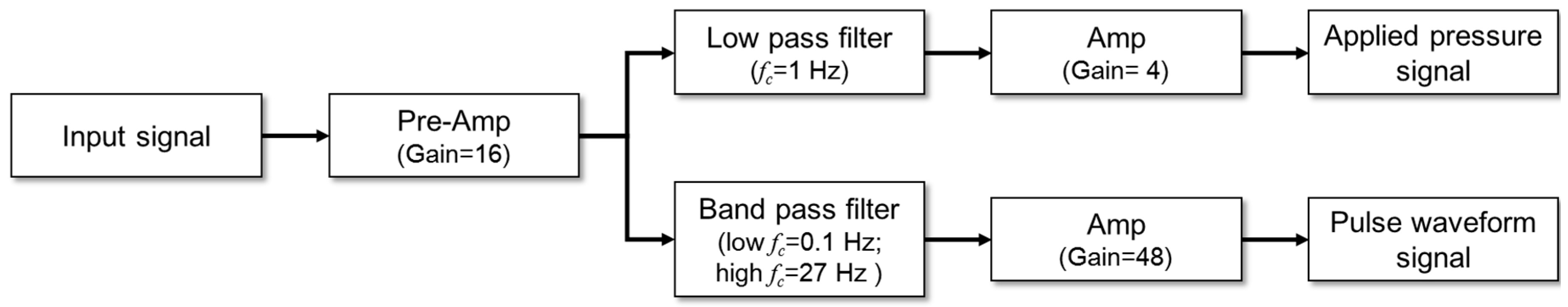 Sensors 16 00768 g007