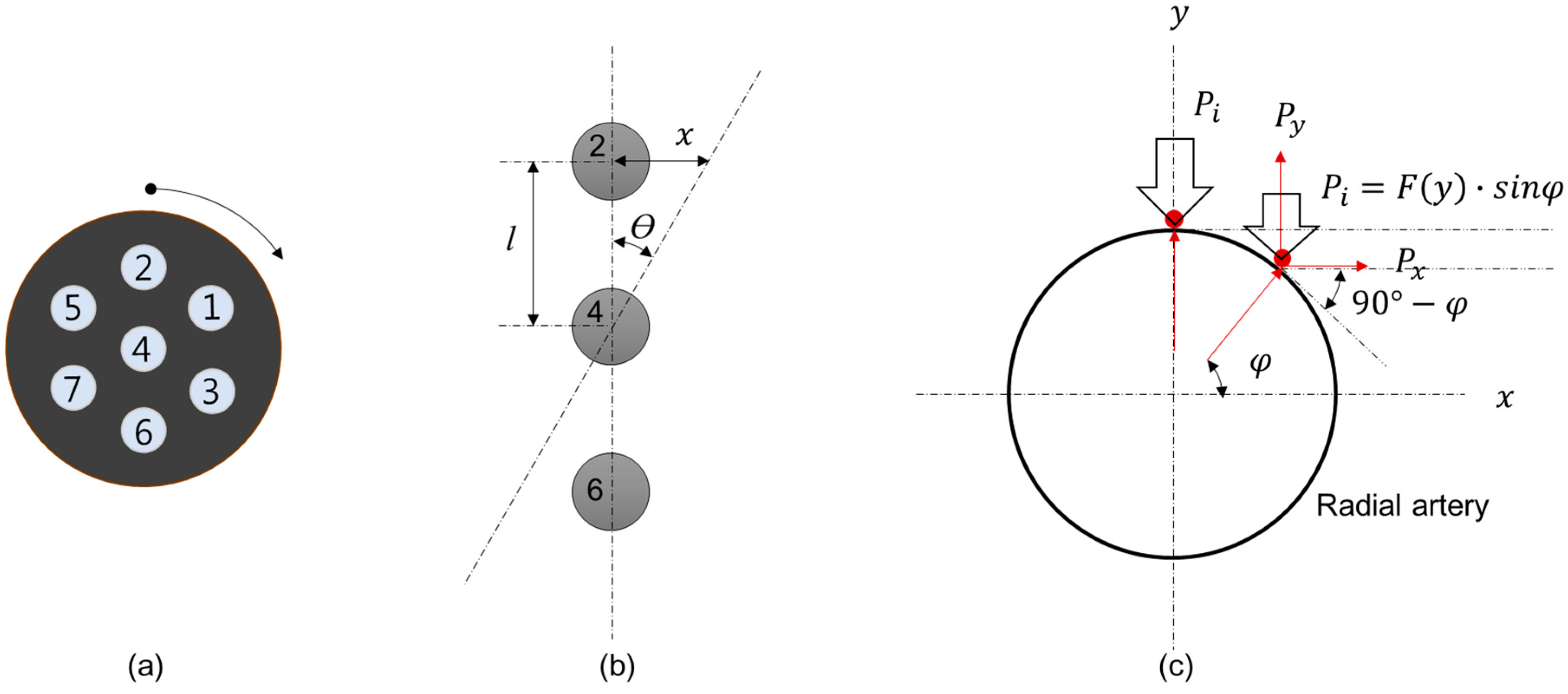 Sensors 16 00768 g008