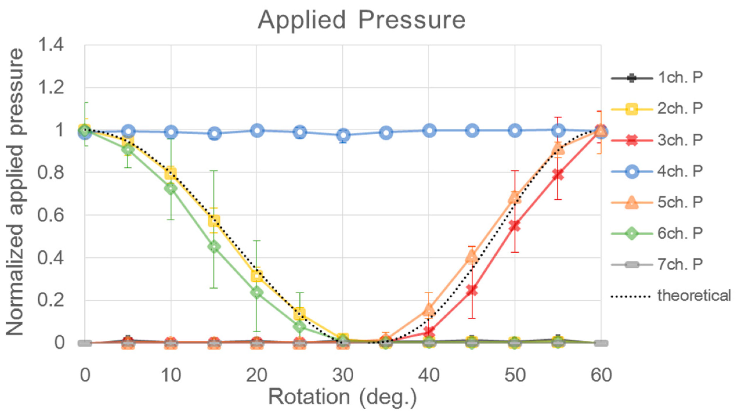Sensors 16 00768 g012