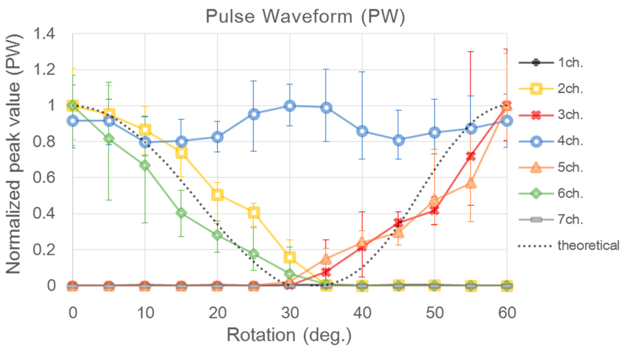 Sensors 16 00768 g013