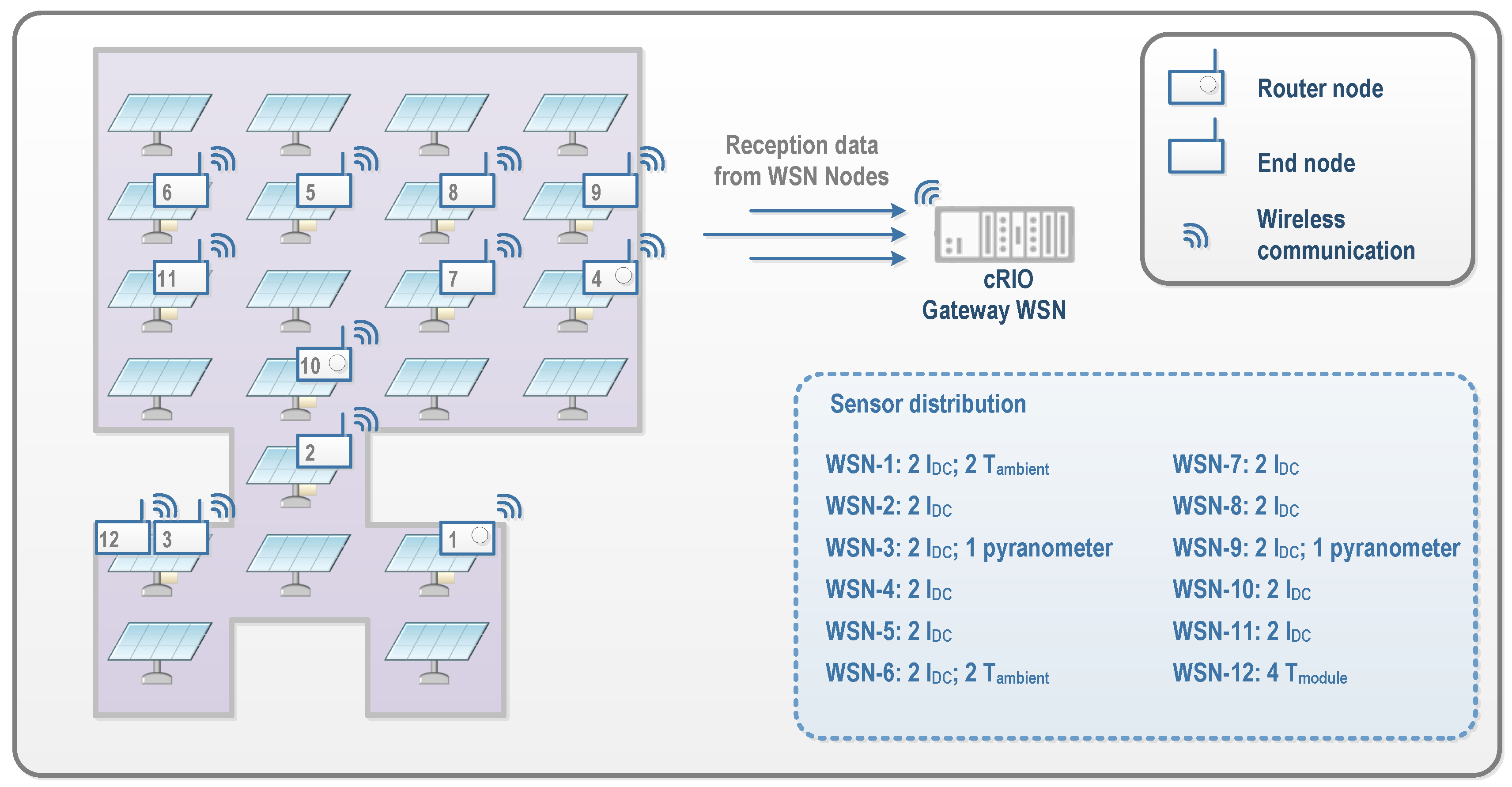 Sensors 16 00770 g008