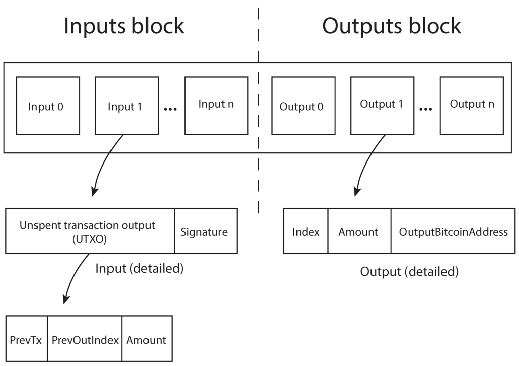 Display block