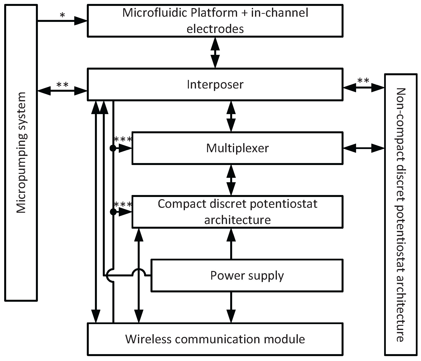 Sensors 16 00778 g003