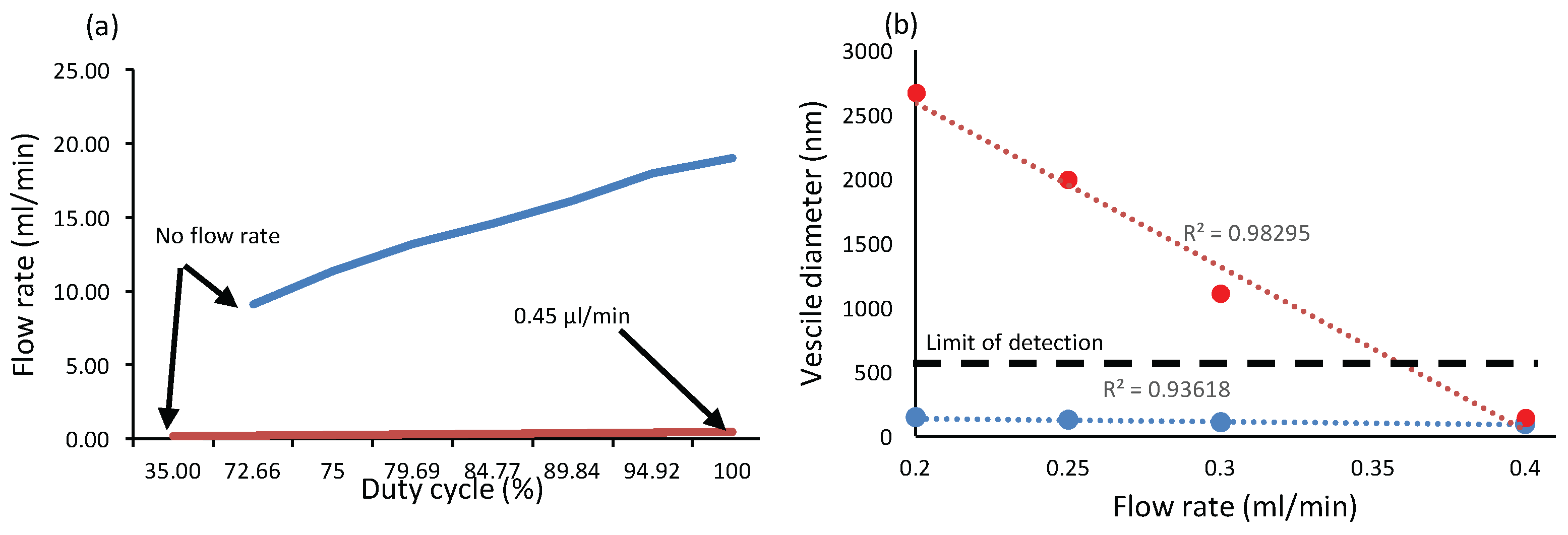 Sensors 16 00778 g009