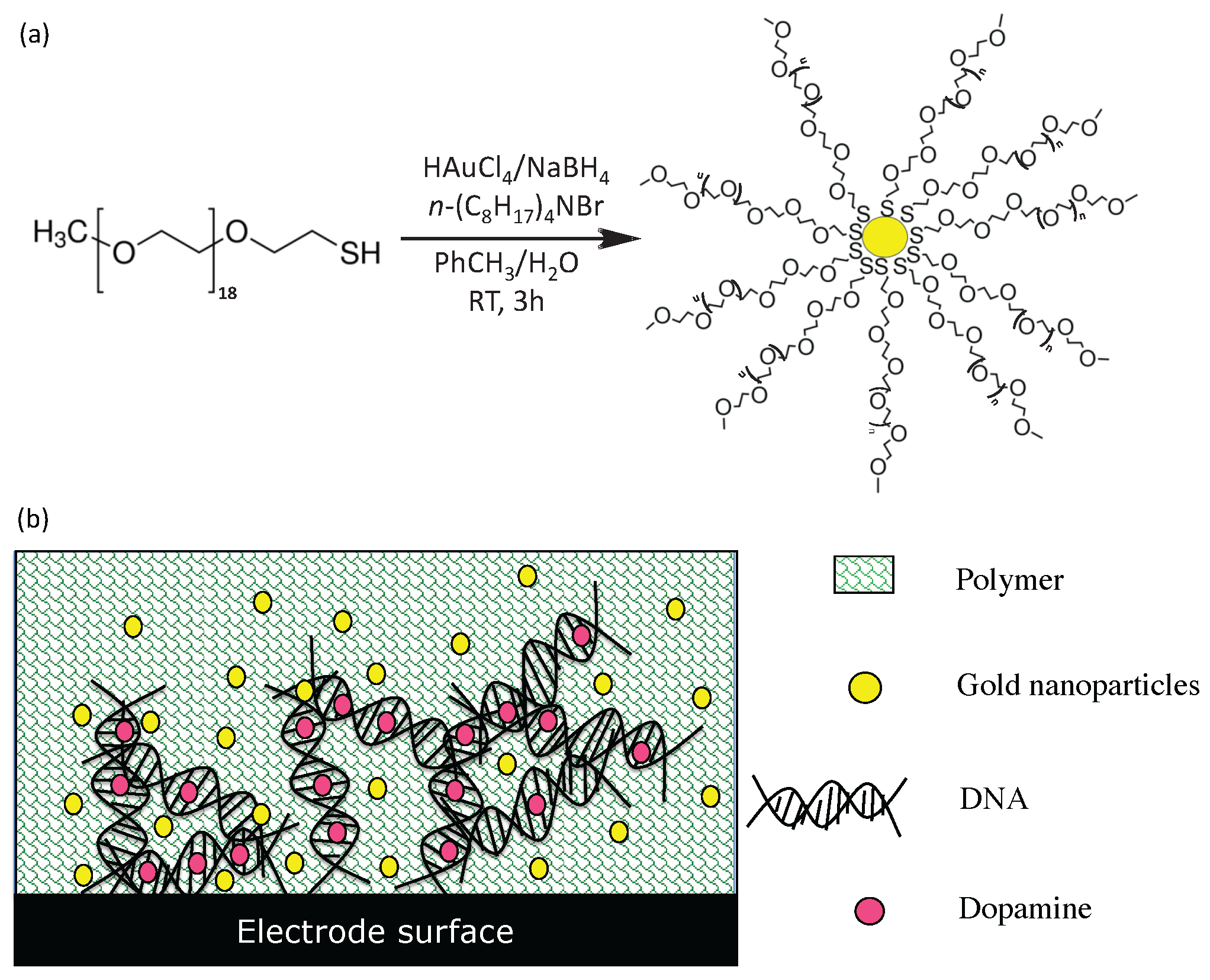 Sensors 16 00778 g010