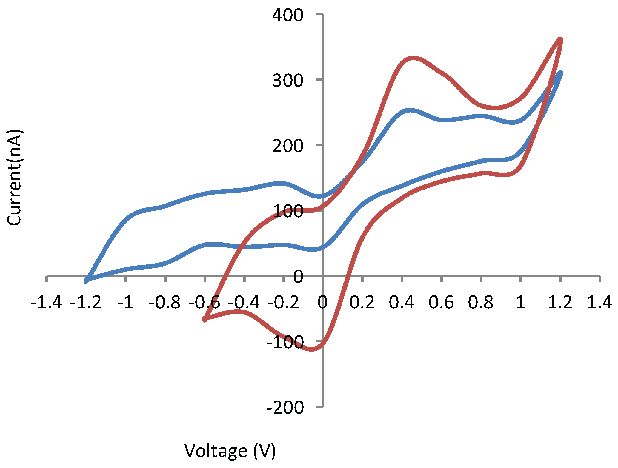 Sensors 16 00778 g013