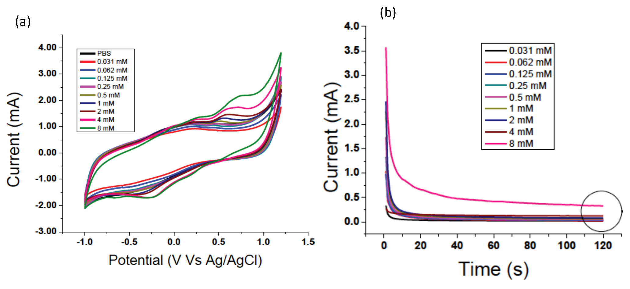 Sensors 16 00778 g014