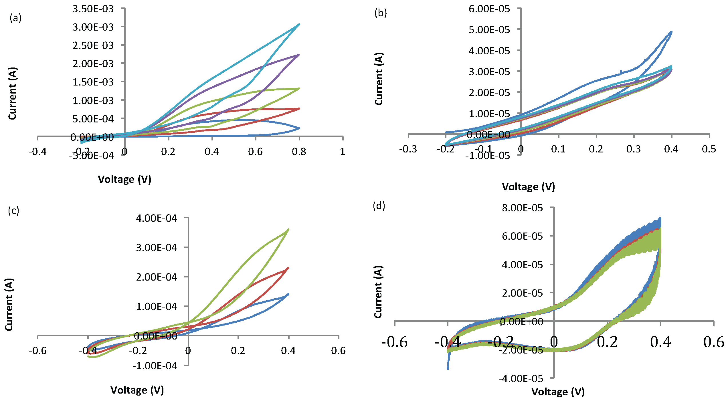 Sensors 16 00778 g015