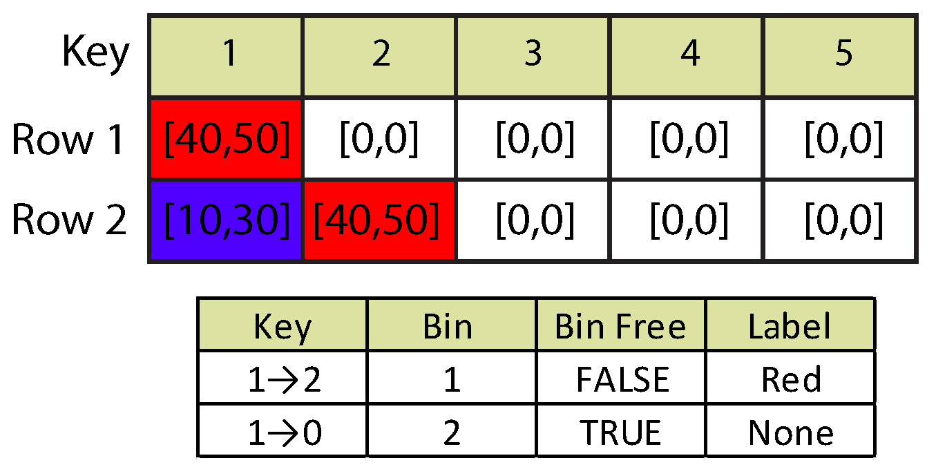 Sensors 16 00782 g004 1024